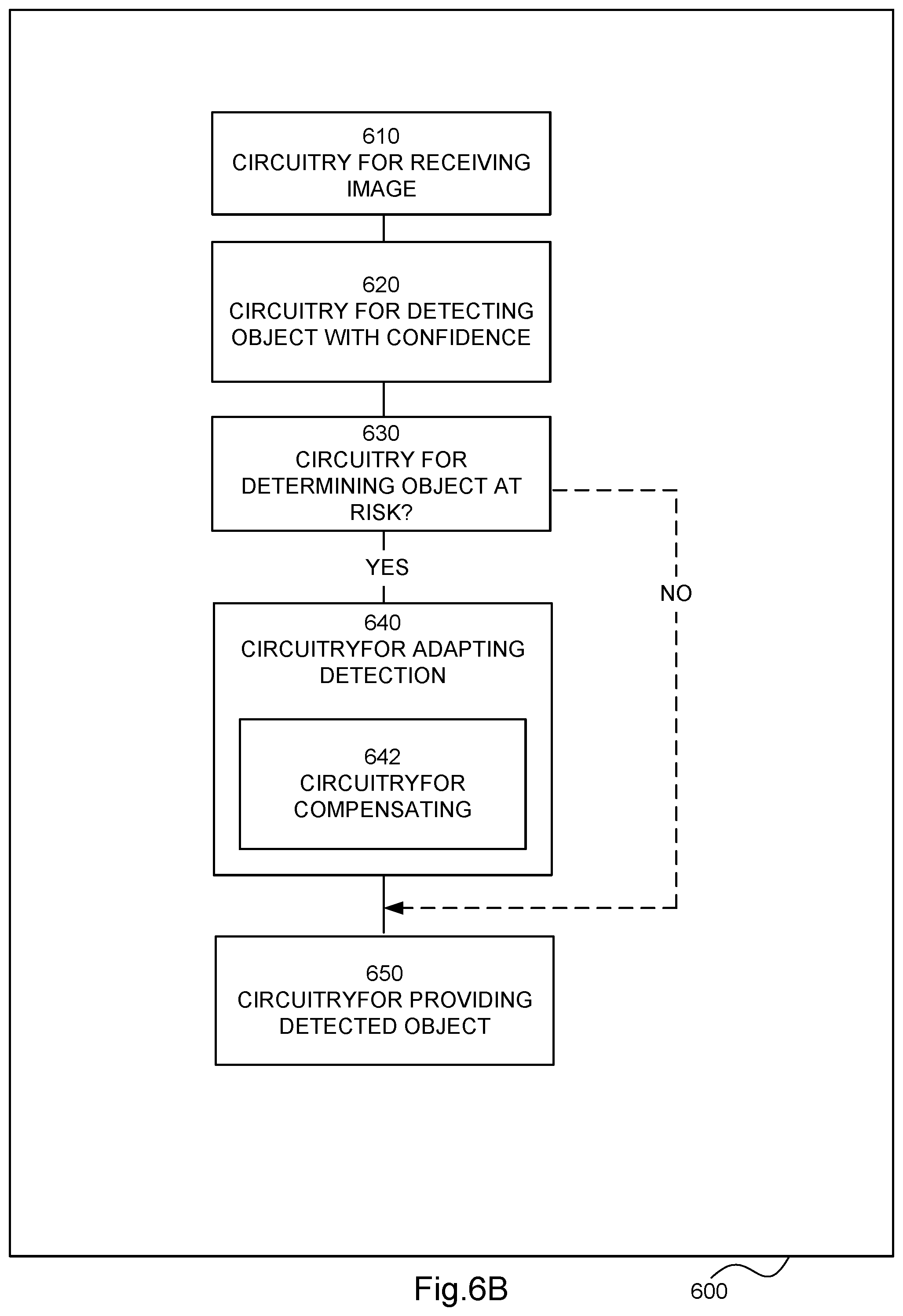 Patent US12602905 Figure 14 – Computer software module arrangement, a circuitry arrangement, an arrangement and a method for improved object detection adapting the detection through shifting the image