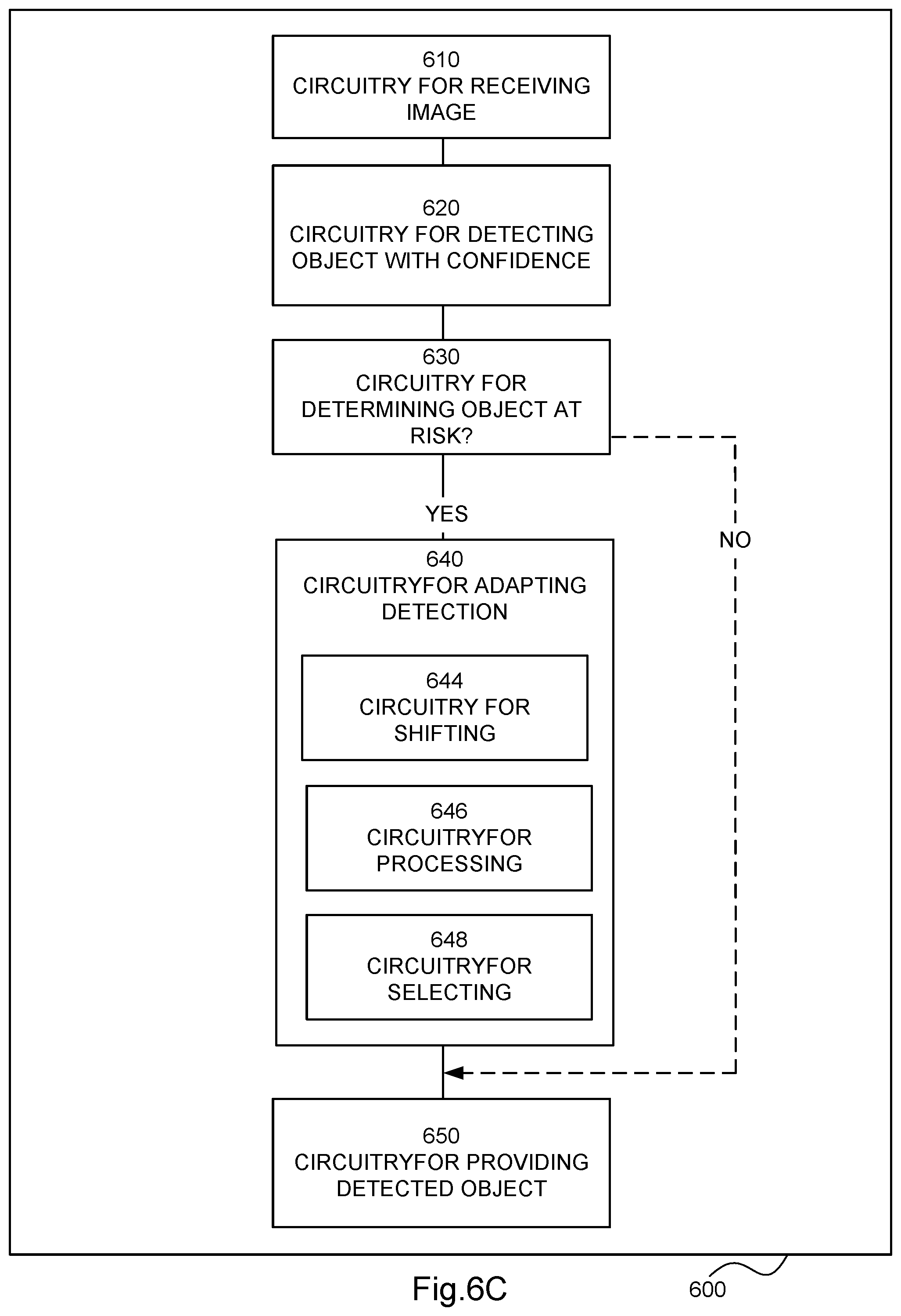 Patent US12602905 Figure 15 – Computer software module arrangement, a circuitry arrangement, an arrangement and a method for improved object detection adapting the detection through shifting the image