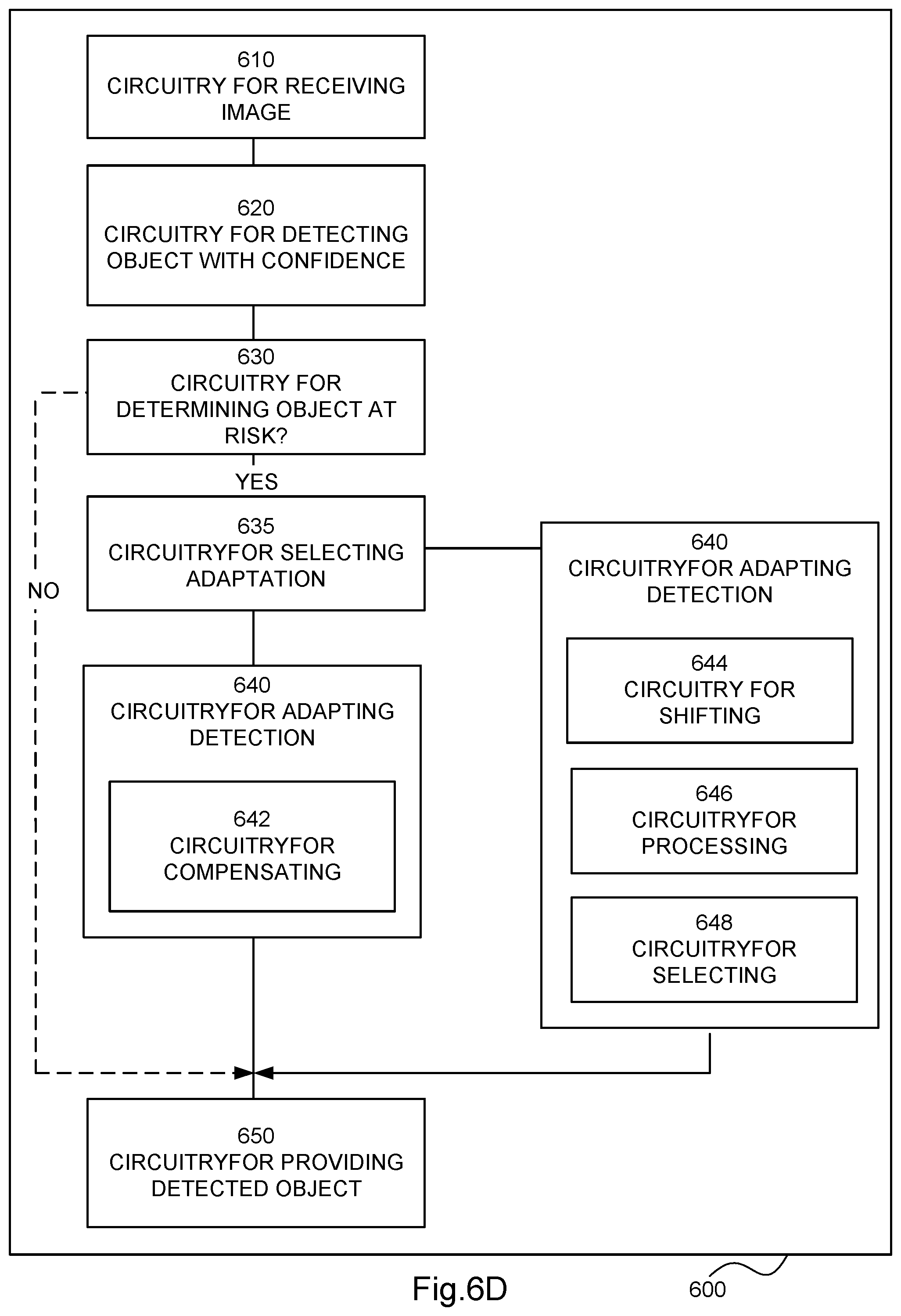 Patent US12602905 Figure 16 – Computer software module arrangement, a circuitry arrangement, an arrangement and a method for improved object detection adapting the detection through shifting the image