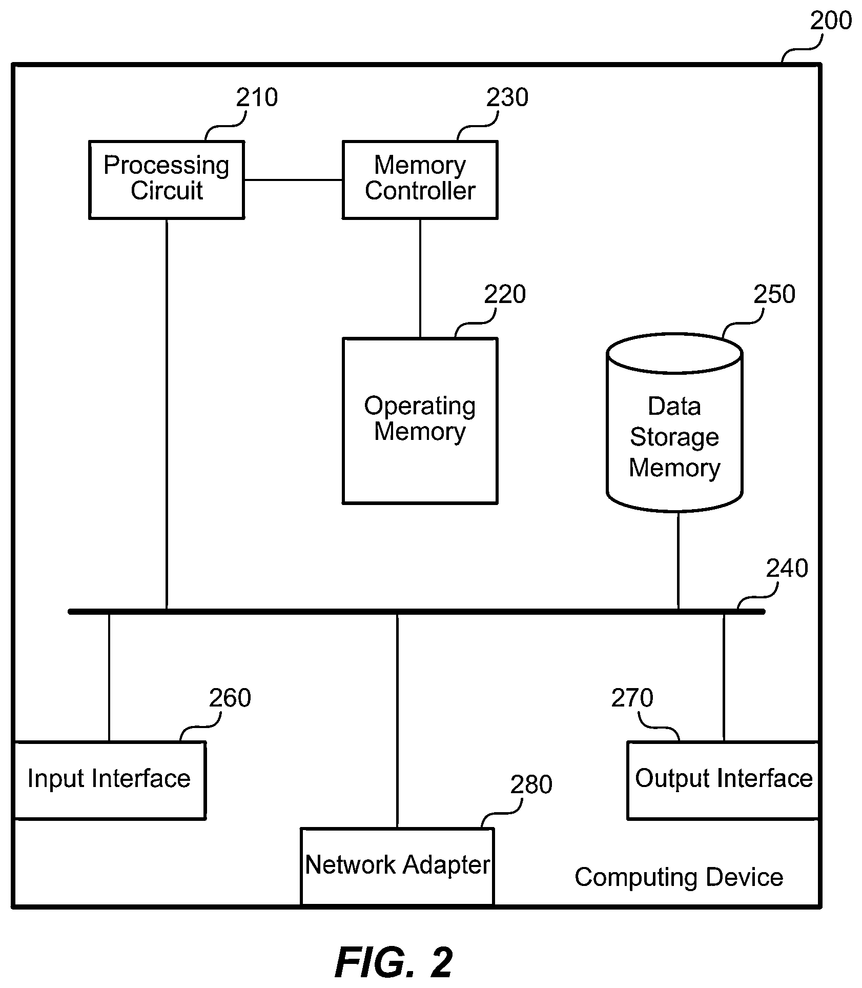 Patent US12602907 Figure 2 – Data sensitivity estimation