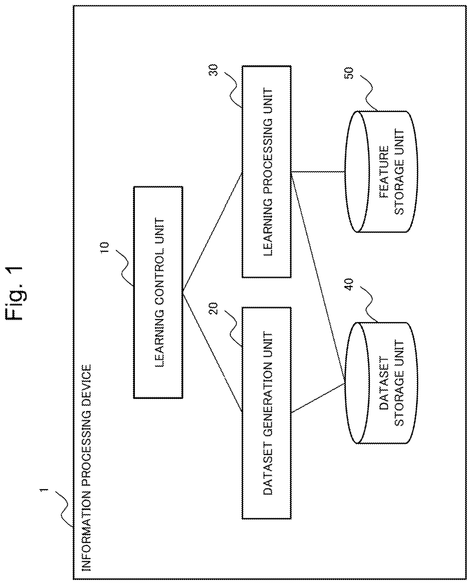 Patent US12602908 Figure 1 – Information processing device, information processing method, and a non-transitory computer readable recording medium including selecting a base image including a target region with an object subject to machine learning and for combination with another target region in another image to include in a dataset for training a machine learning model