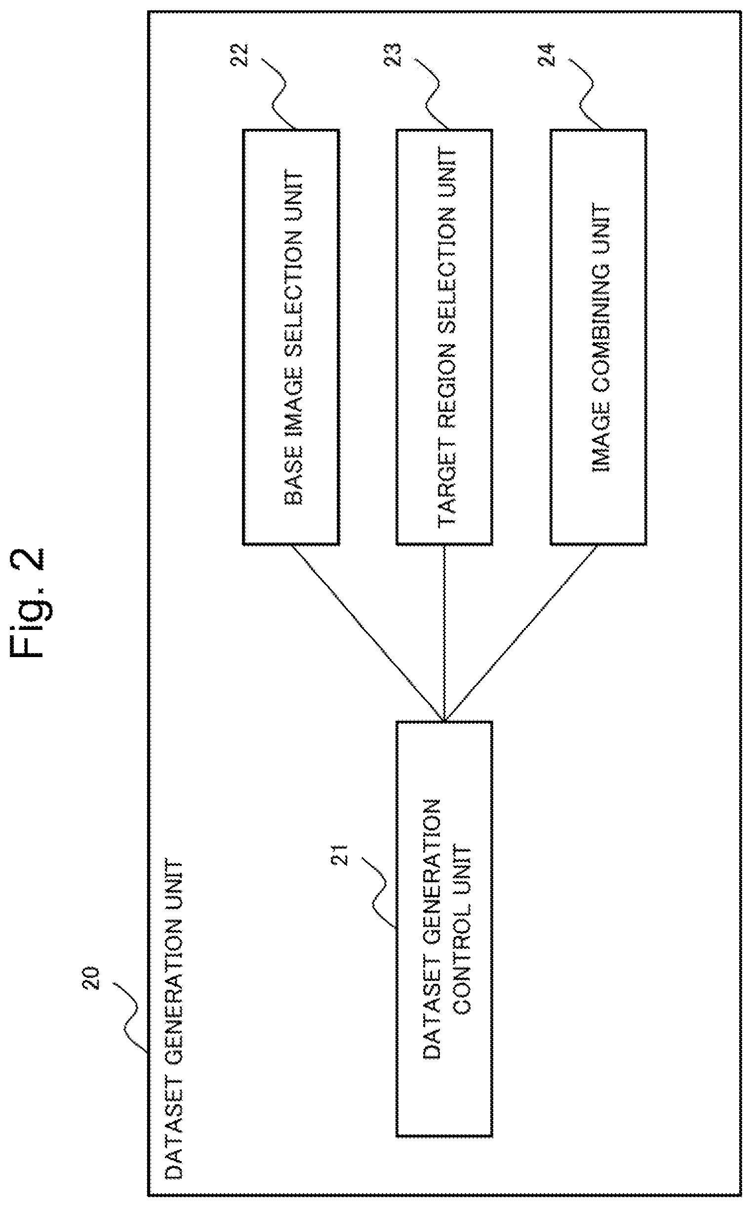 Patent US12602908 Figure 2 – Information processing device, information processing method, and a non-transitory computer readable recording medium including selecting a base image including a target region with an object subject to machine learning and for combination with another target region in another image to include in a dataset for training a machine learning model
