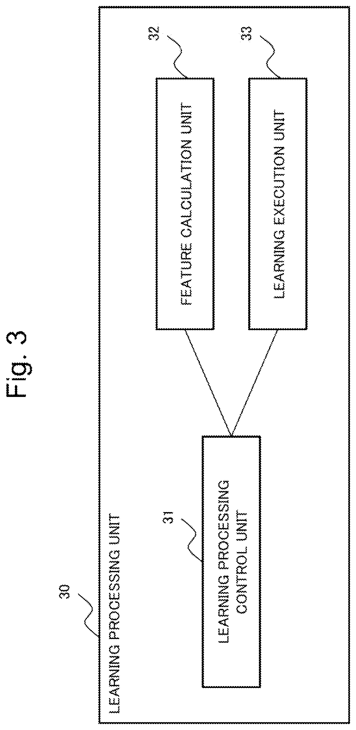 Patent US12602908 Figure 3 – Information processing device, information processing method, and a non-transitory computer readable recording medium including selecting a base image including a target region with an object subject to machine learning and for combination with another target region in another image to include in a dataset for training a machine learning model