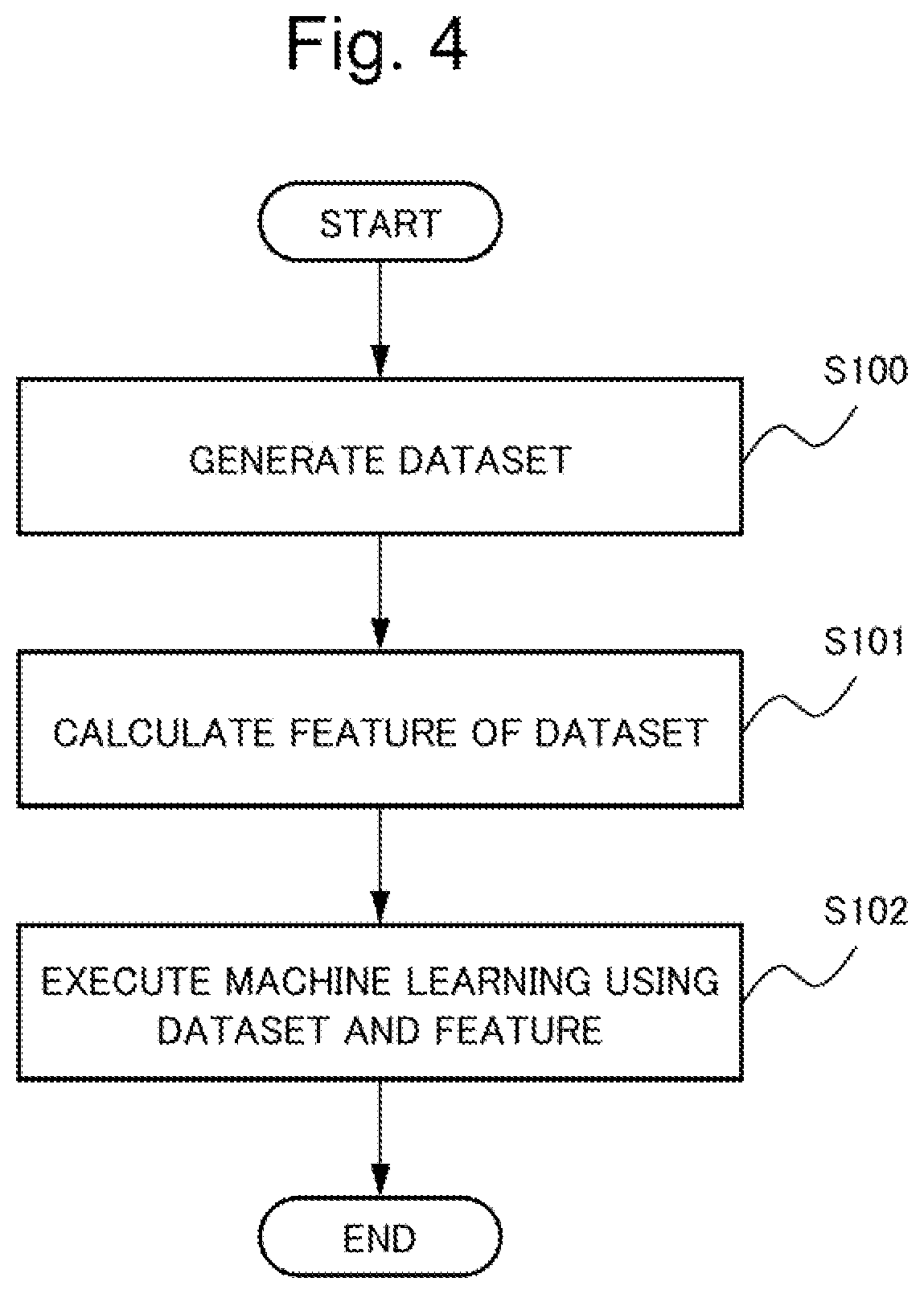 Patent US12602908 Figure 4 – Information processing device, information processing method, and a non-transitory computer readable recording medium including selecting a base image including a target region with an object subject to machine learning and for combination with another target region in another image to include in a dataset for training a machine learning model
