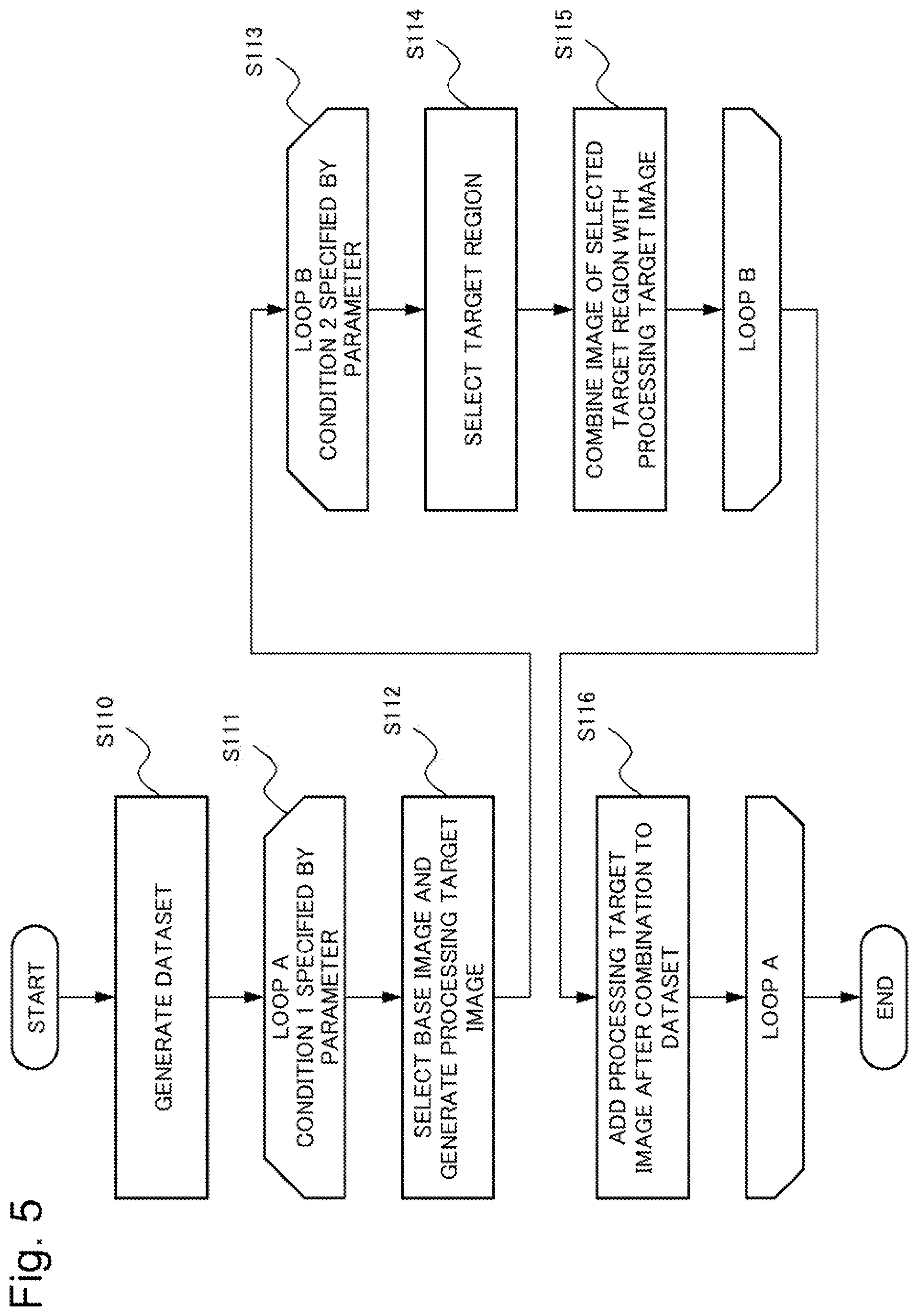 Patent US12602908 Figure 5 – Information processing device, information processing method, and a non-transitory computer readable recording medium including selecting a base image including a target region with an object subject to machine learning and for combination with another target region in another image to include in a dataset for training a machine learning model