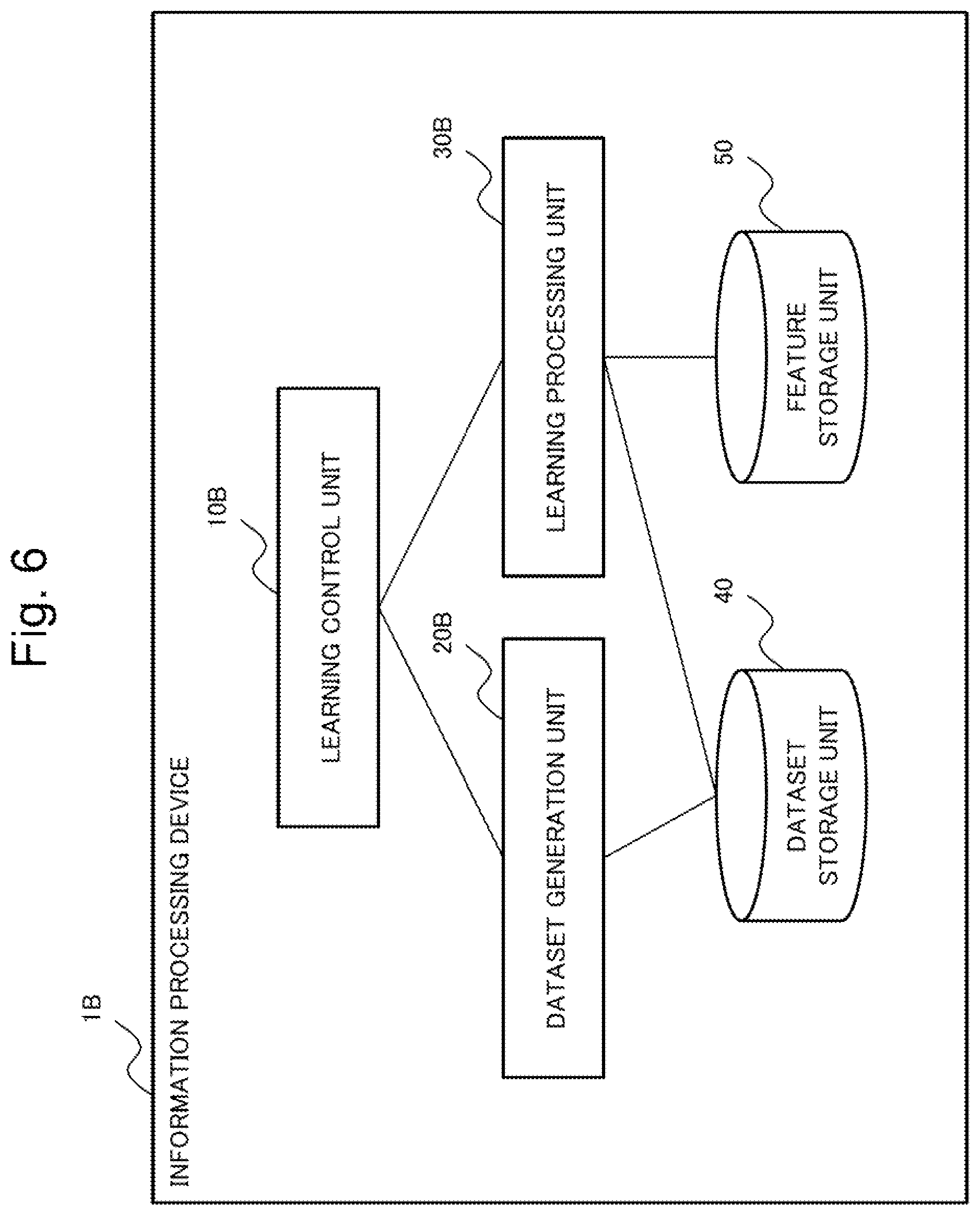 Patent US12602908 Figure 6 – Information processing device, information processing method, and a non-transitory computer readable recording medium including selecting a base image including a target region with an object subject to machine learning and for combination with another target region in another image to include in a dataset for training a machine learning model