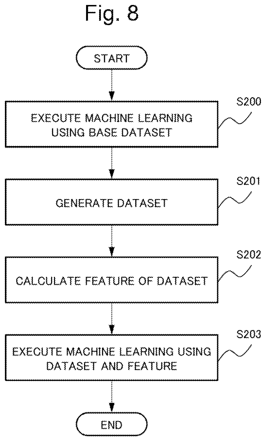 Patent US12602908 Figure 8 – Information processing device, information processing method, and a non-transitory computer readable recording medium including selecting a base image including a target region with an object subject to machine learning and for combination with another target region in another image to include in a dataset for training a machine learning model