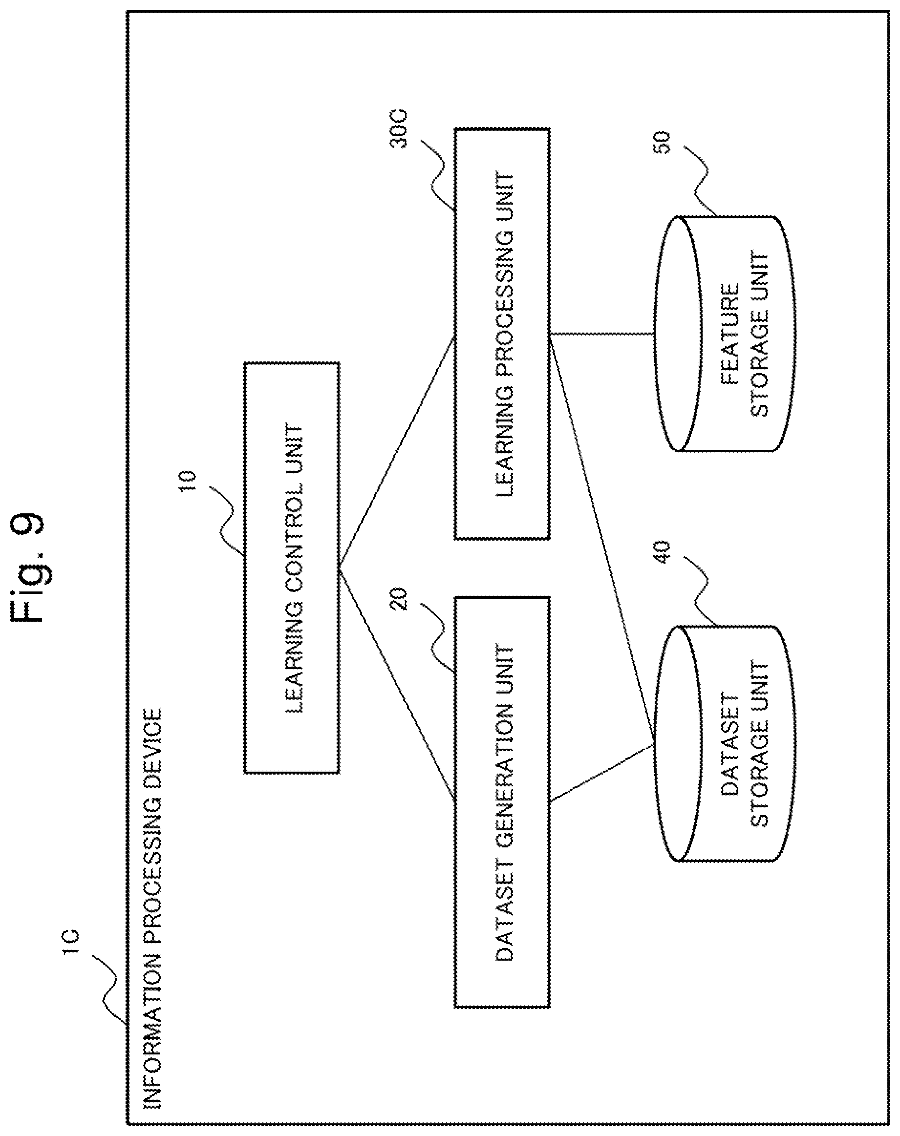 Patent US12602908 Figure 9 – Information processing device, information processing method, and a non-transitory computer readable recording medium including selecting a base image including a target region with an object subject to machine learning and for combination with another target region in another image to include in a dataset for training a machine learning model