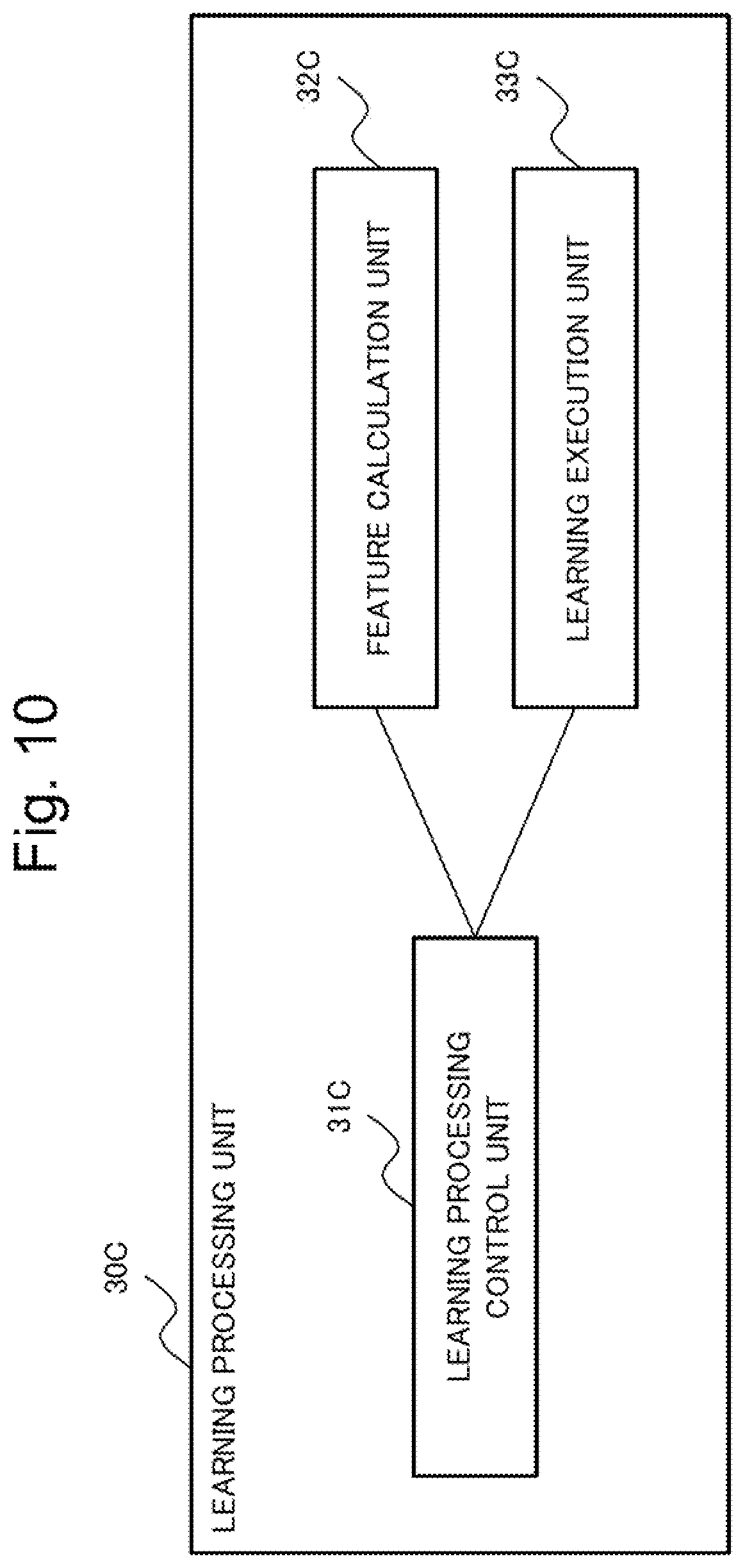 Patent US12602908 Figure 10 – Information processing device, information processing method, and a non-transitory computer readable recording medium including selecting a base image including a target region with an object subject to machine learning and for combination with another target region in another image to include in a dataset for training a machine learning model