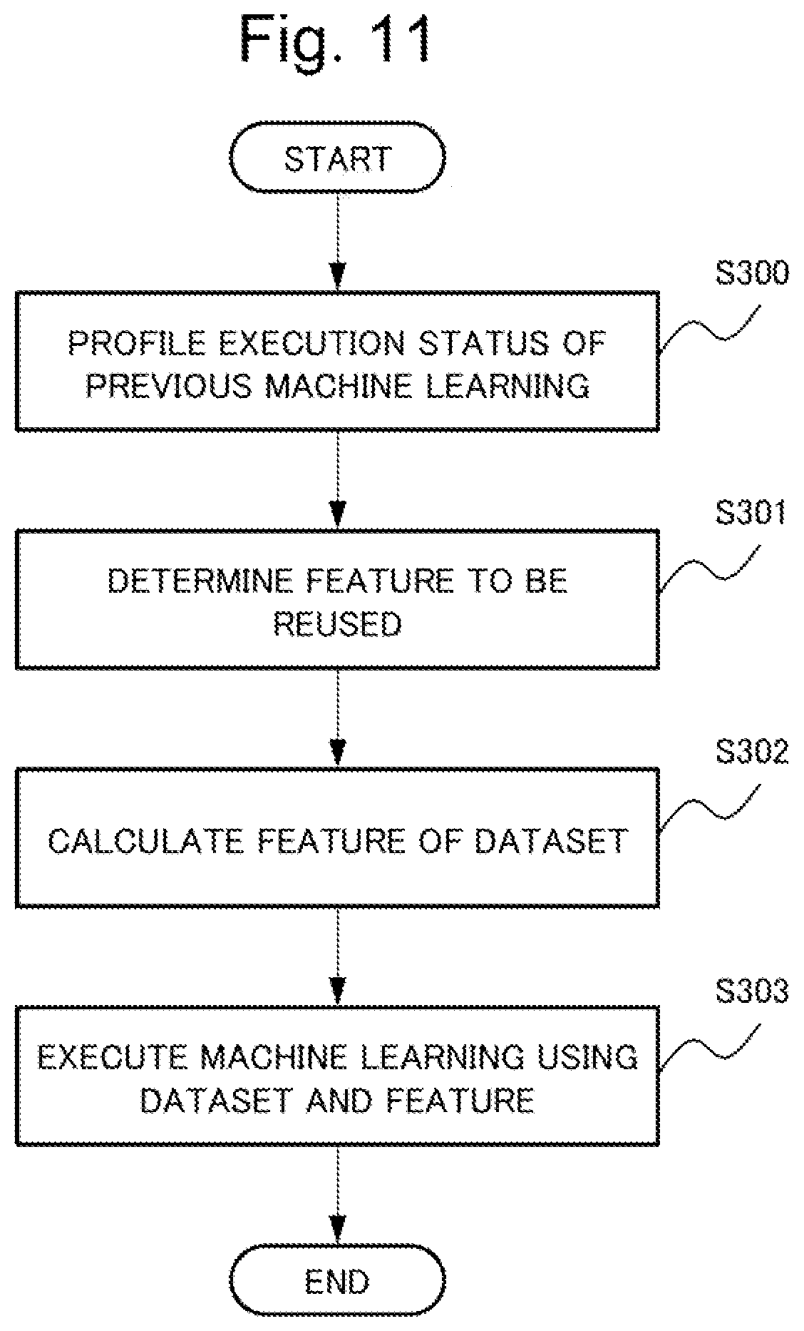 Patent US12602908 Figure 11 – Information processing device, information processing method, and a non-transitory computer readable recording medium including selecting a base image including a target region with an object subject to machine learning and for combination with another target region in another image to include in a dataset for training a machine learning model