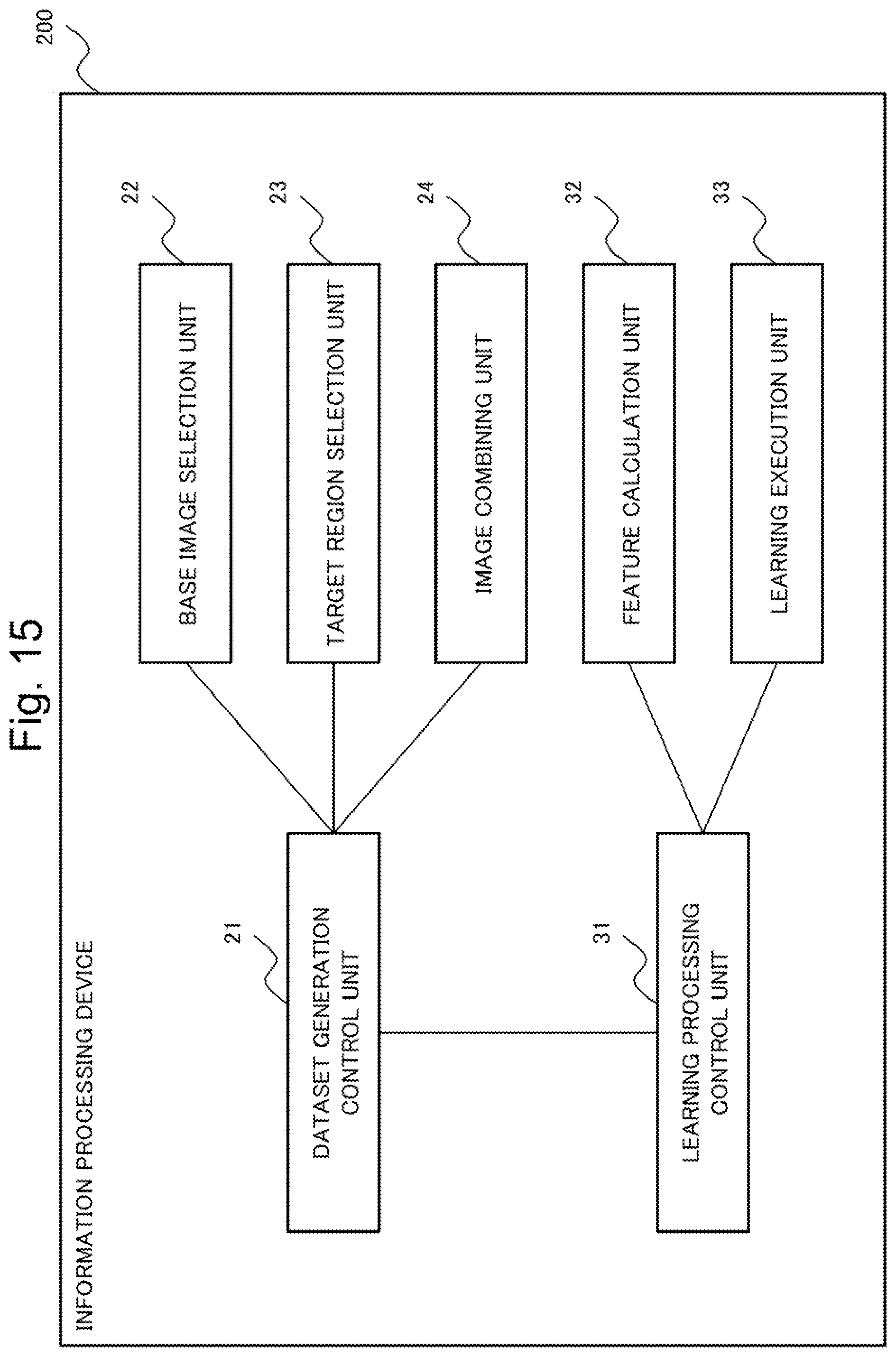 Patent US12602908 Figure 15 – Information processing device, information processing method, and a non-transitory computer readable recording medium including selecting a base image including a target region with an object subject to machine learning and for combination with another target region in another image to include in a dataset for training a machine learning model