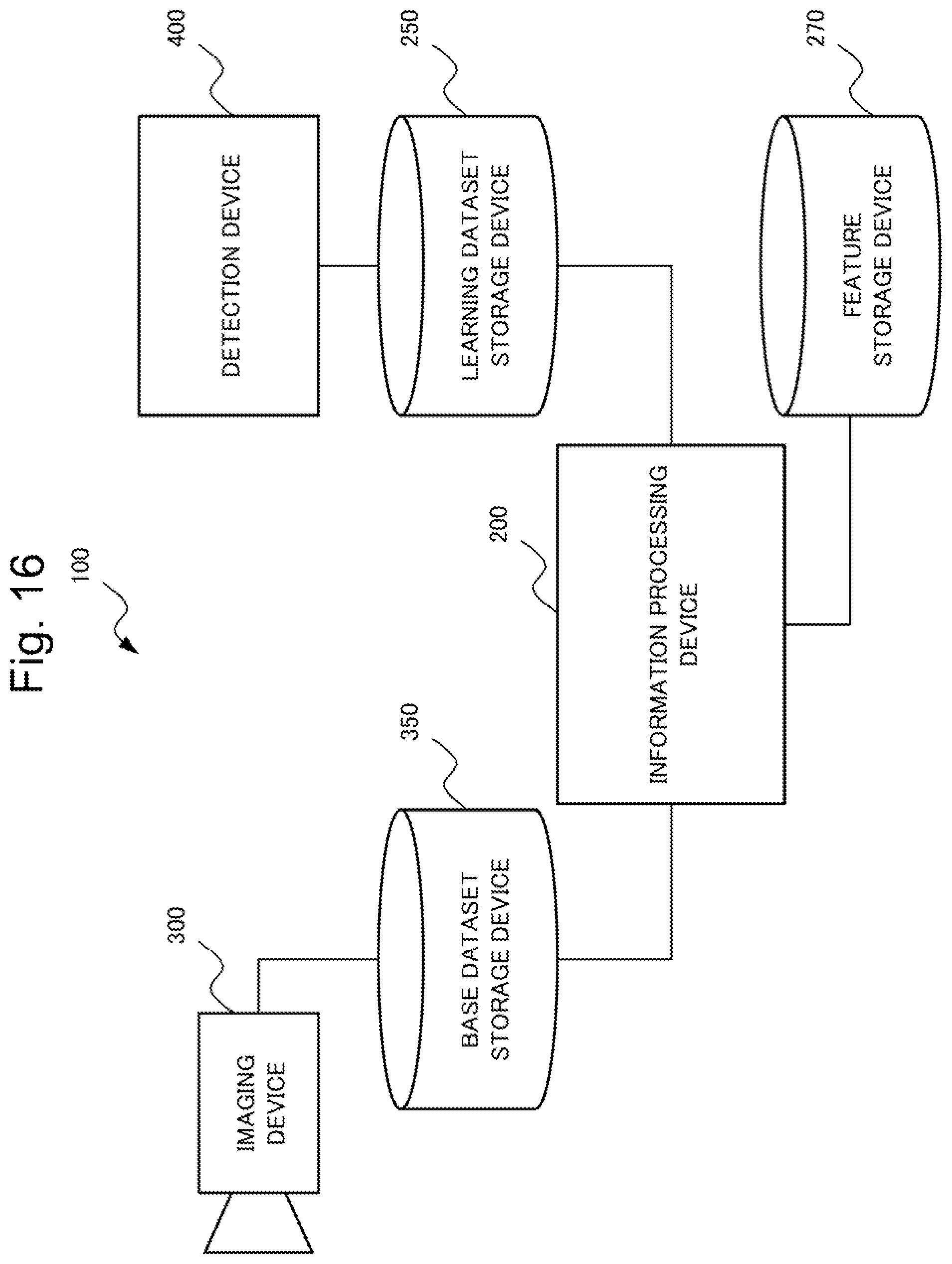 Patent US12602908 Figure 16 – Information processing device, information processing method, and a non-transitory computer readable recording medium including selecting a base image including a target region with an object subject to machine learning and for combination with another target region in another image to include in a dataset for training a machine learning model