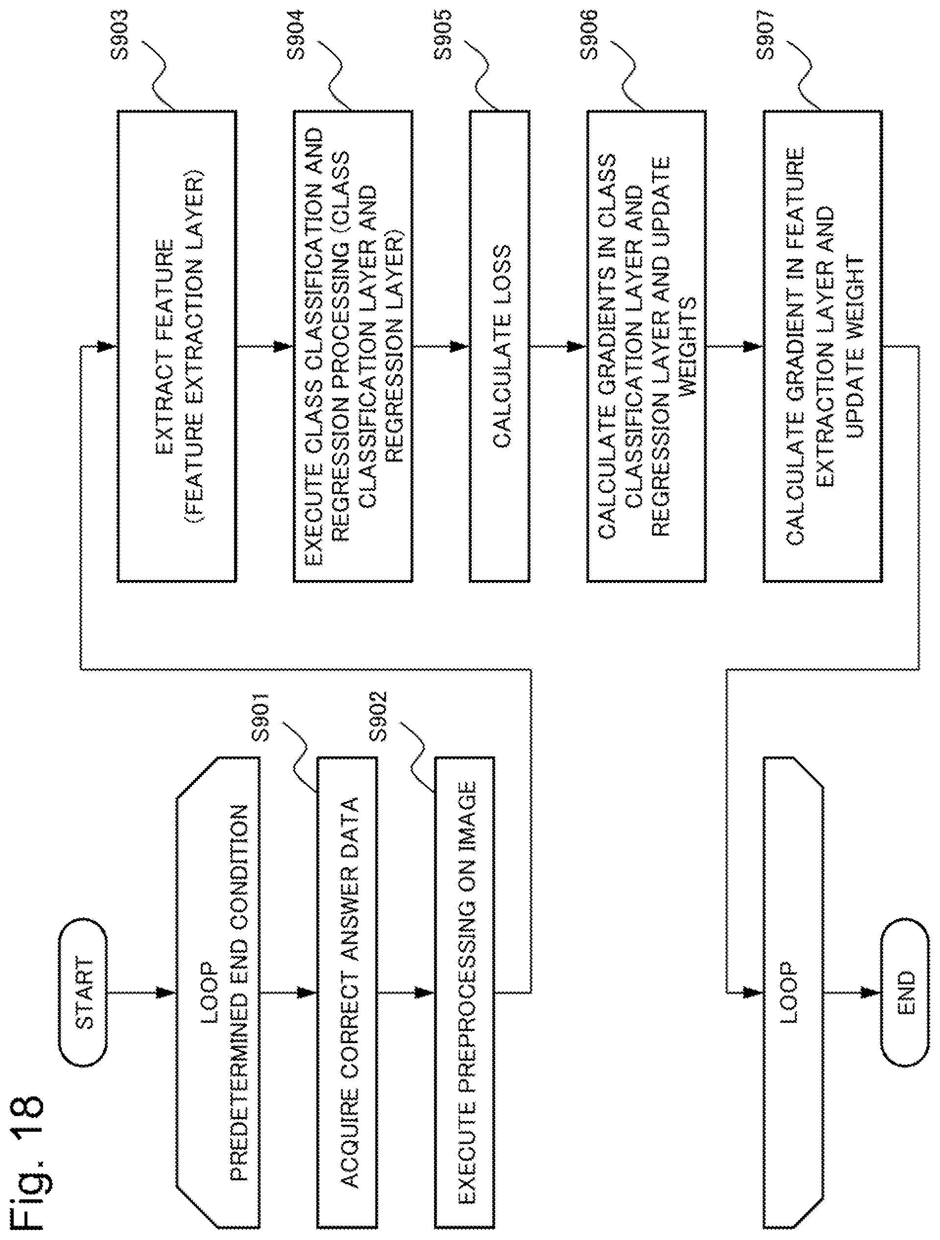 Patent US12602908 Figure 18 – Information processing device, information processing method, and a non-transitory computer readable recording medium including selecting a base image including a target region with an object subject to machine learning and for combination with another target region in another image to include in a dataset for training a machine learning model