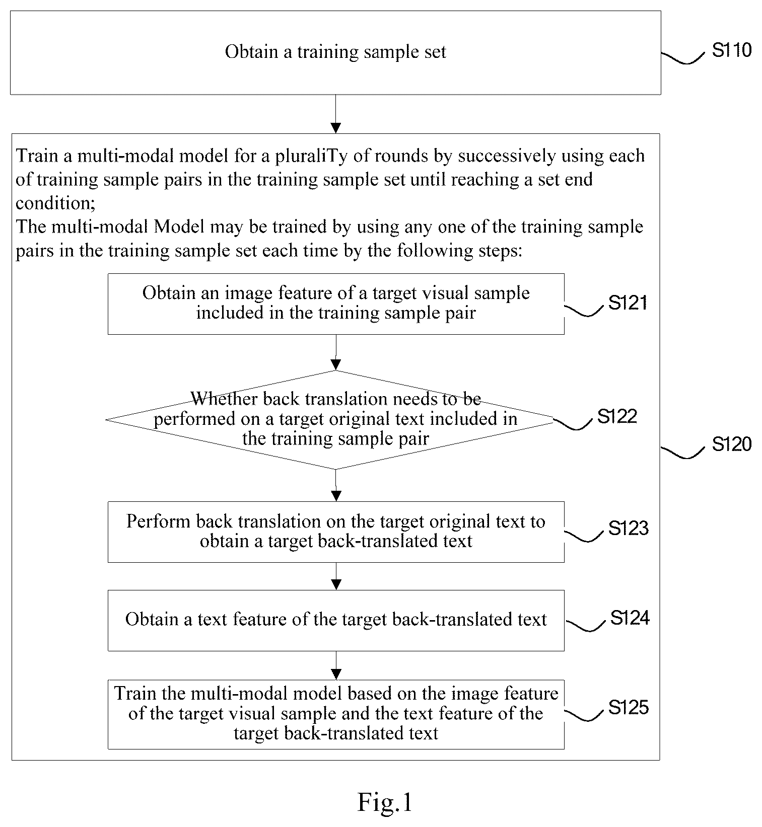 Patent US12602909 — Multi-modal model training method, apparatus and device, and storage medium — Figure 1