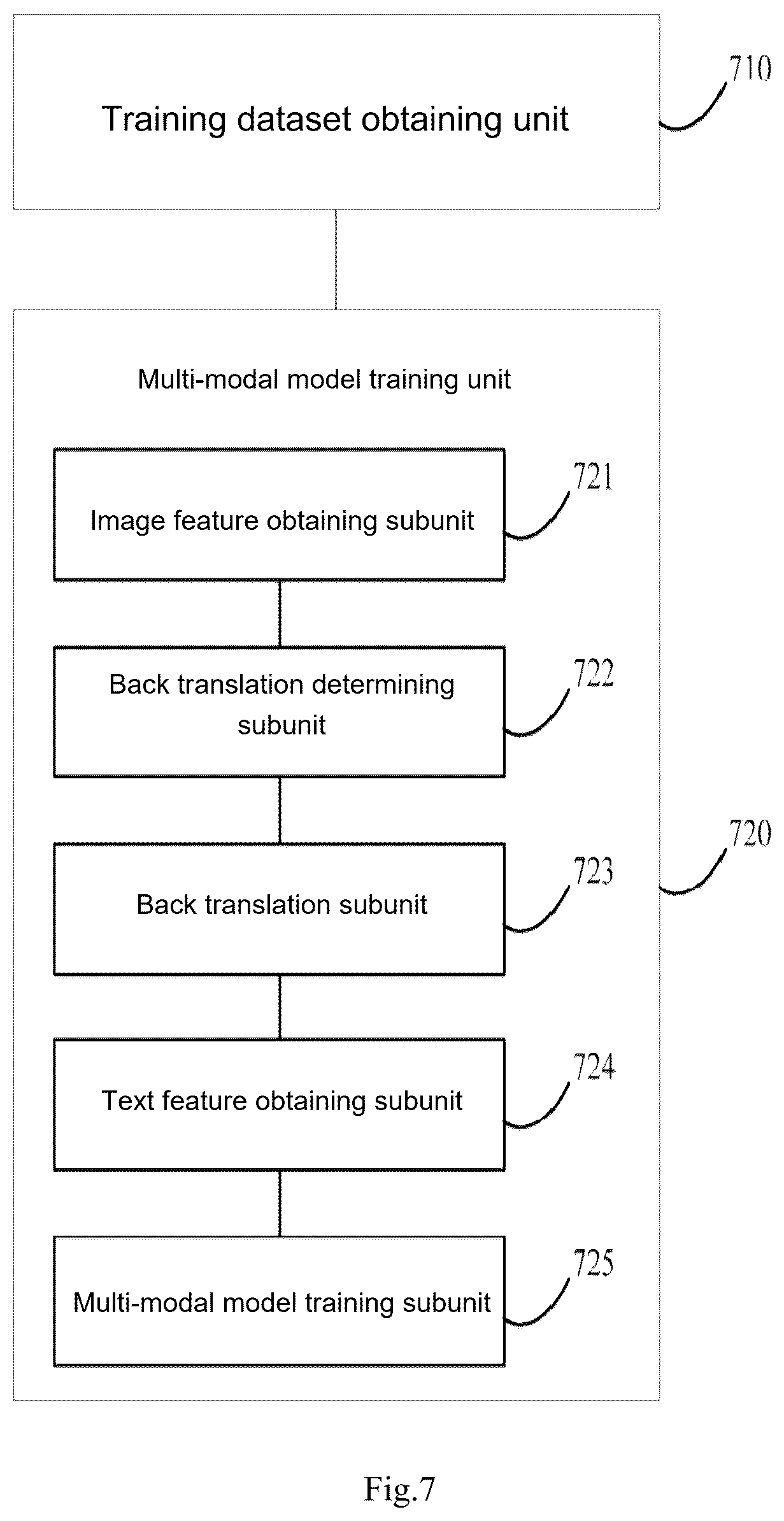Patent US12602909 Figure 4 – Multi-modal model training method, apparatus and device, and storage medium