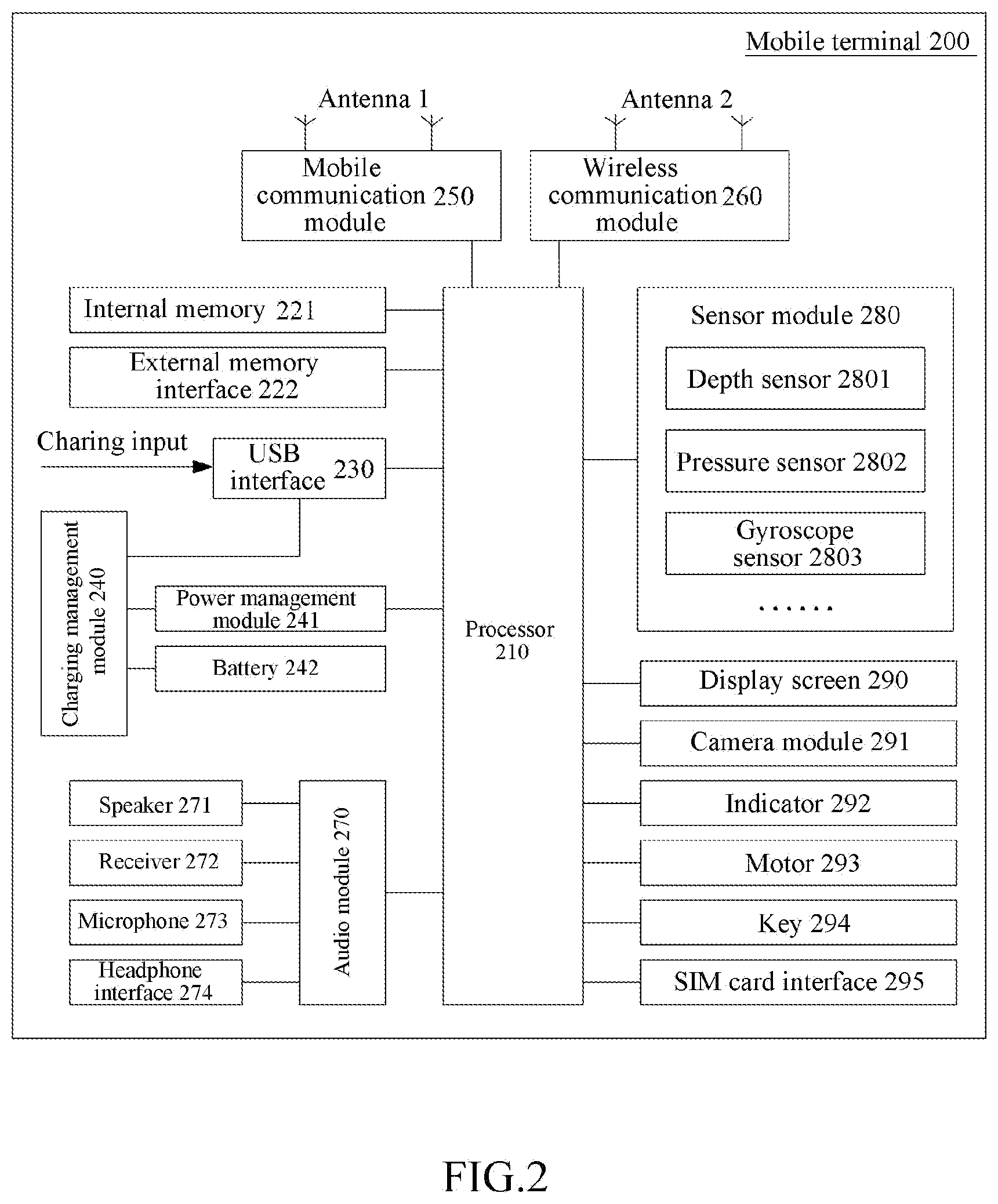 Patent US12602910 Figure 2 – Method for detecting defect and method for training model