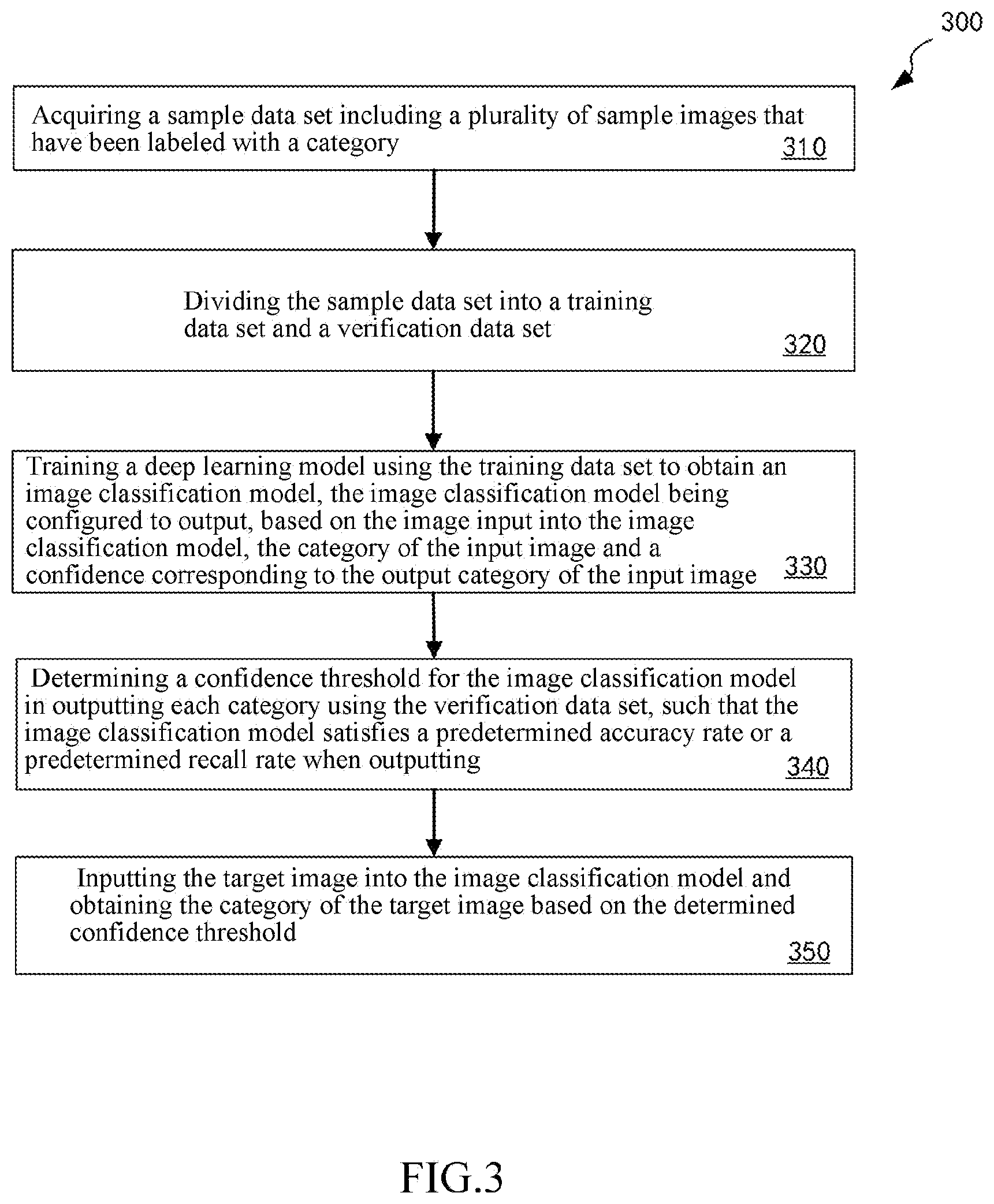 Patent US12602910 Figure 3 – Method for detecting defect and method for training model