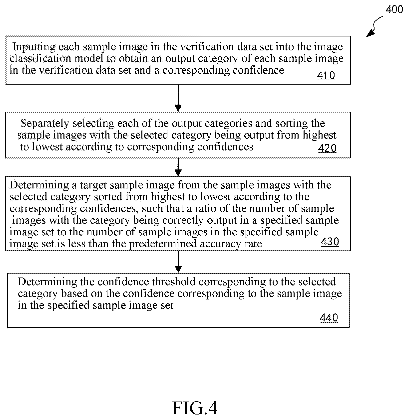 Patent US12602910 Figure 4 – Method for detecting defect and method for training model
