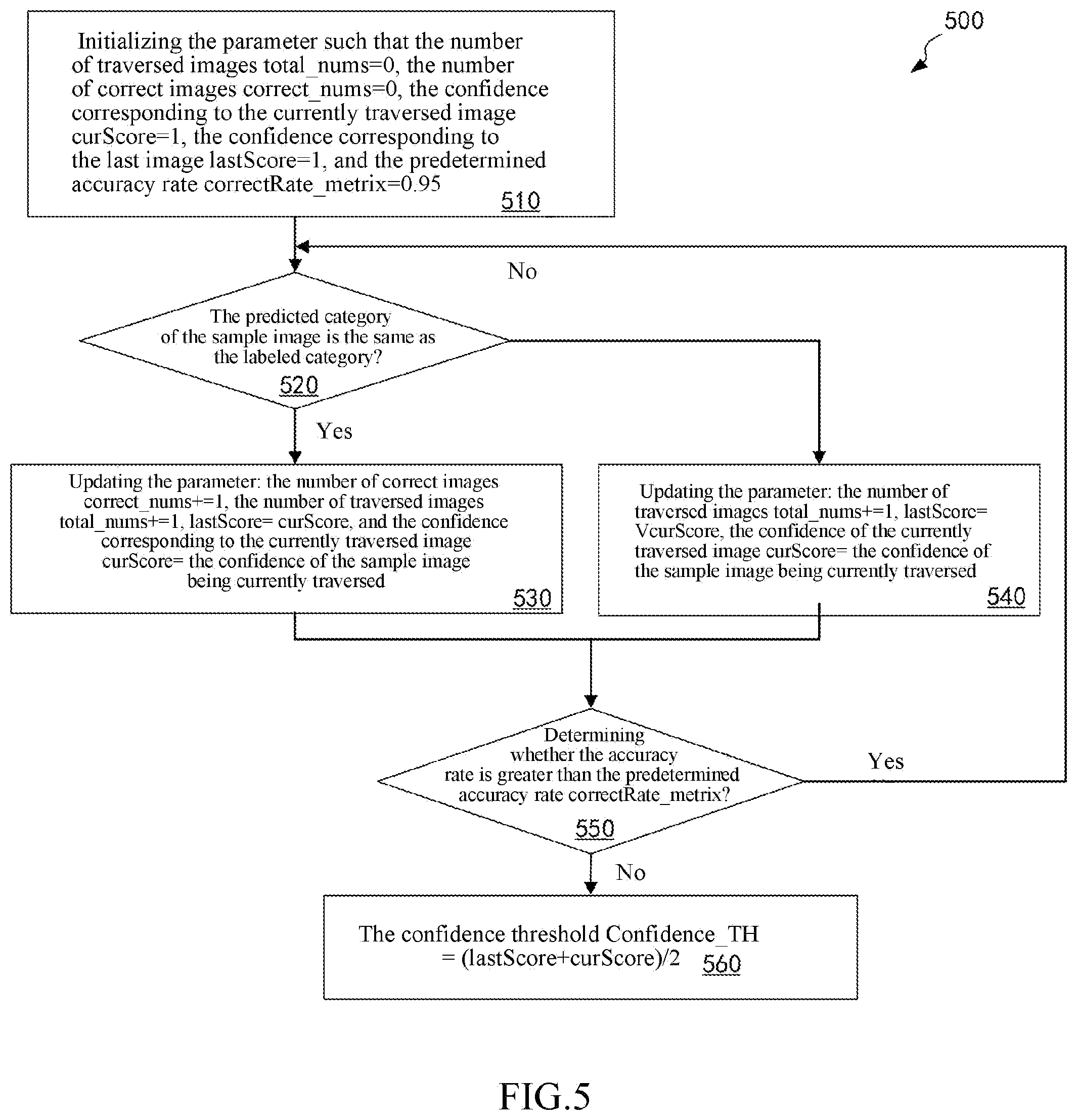 Patent US12602910 Figure 5 – Method for detecting defect and method for training model