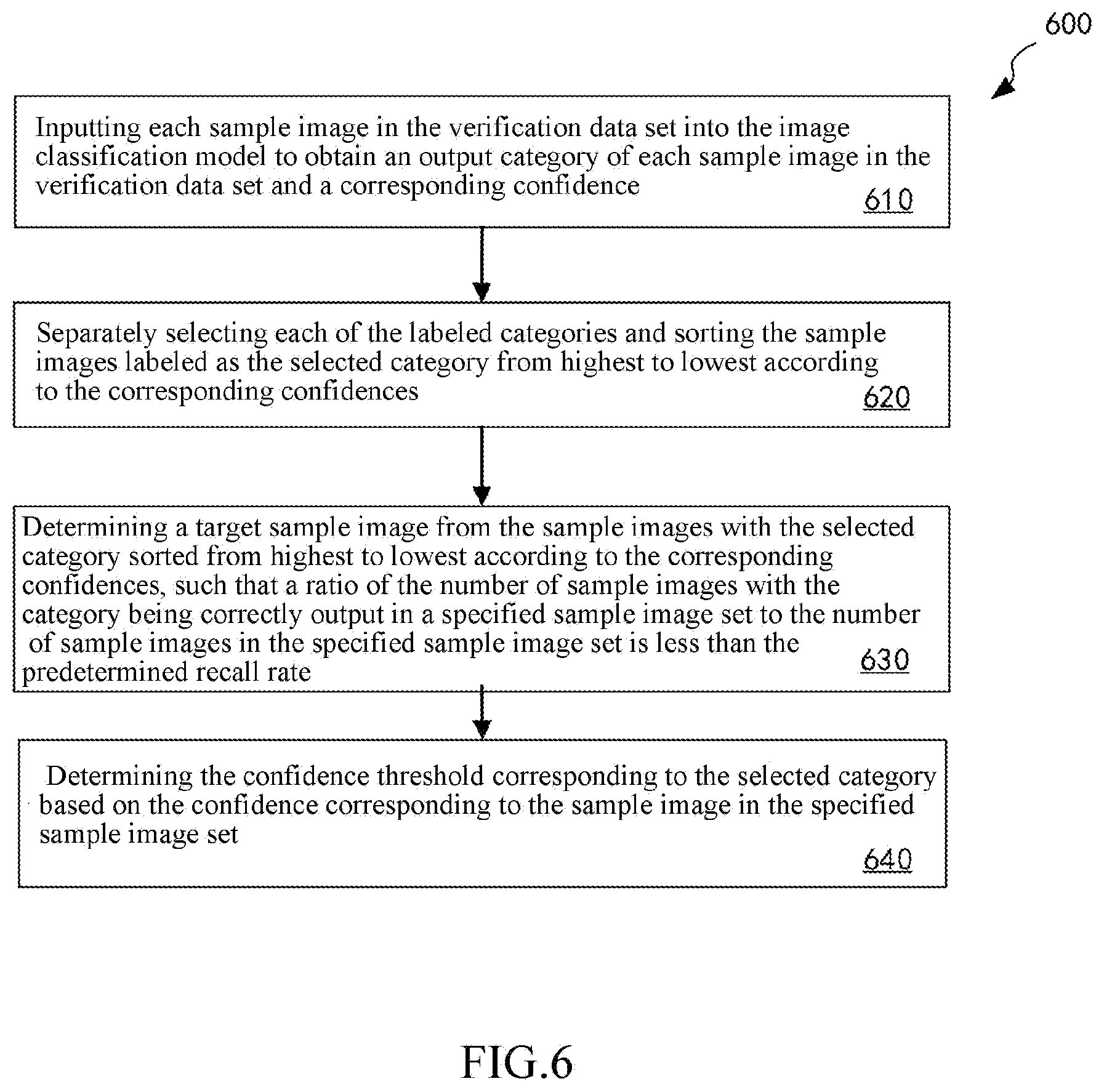 Patent US12602910 Figure 6 – Method for detecting defect and method for training model