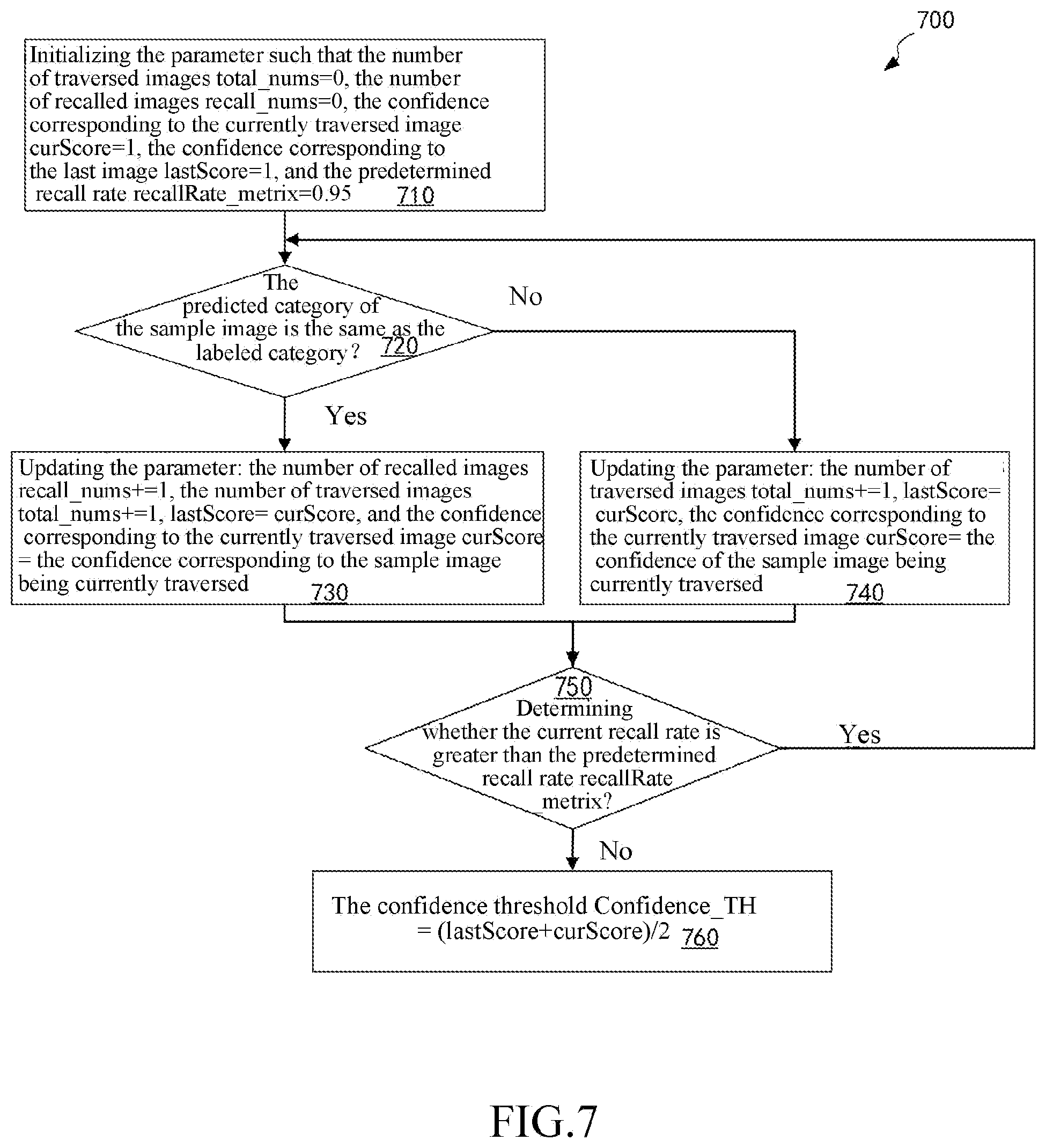 Patent US12602910 Figure 7 – Method for detecting defect and method for training model