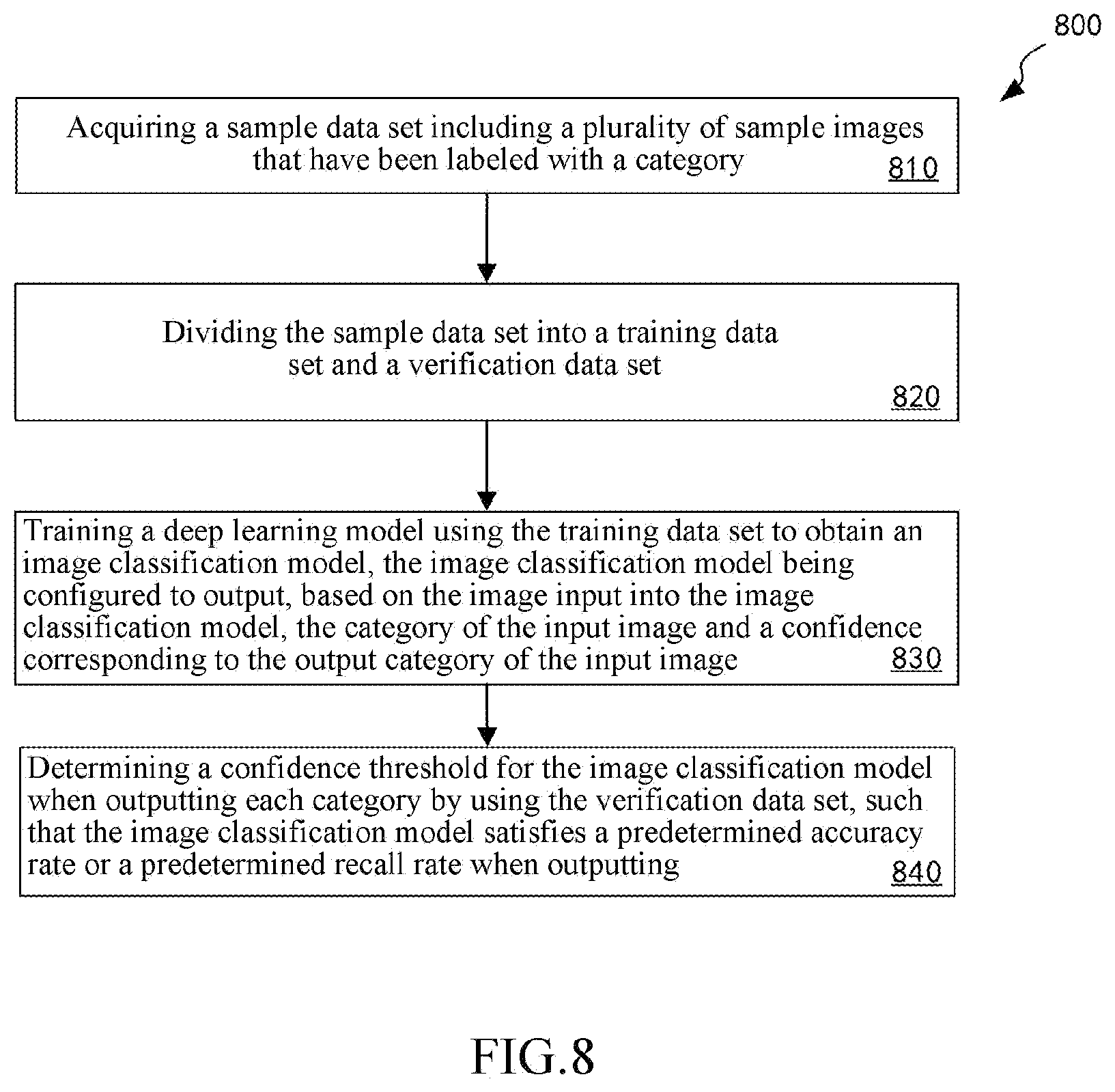 Patent US12602910 Figure 8 – Method for detecting defect and method for training model