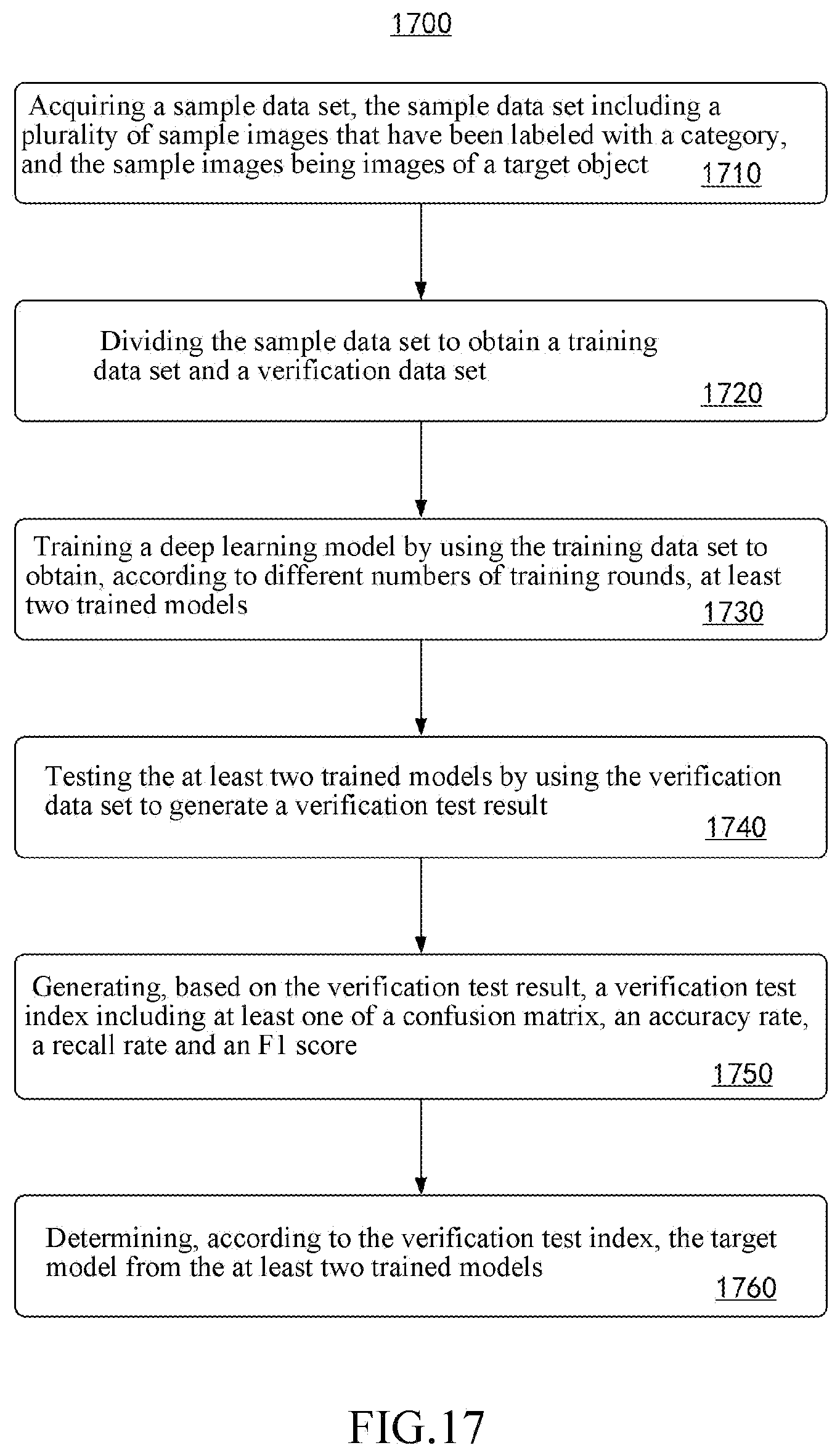 Patent US12602910 Figure 13 – Method for detecting defect and method for training model