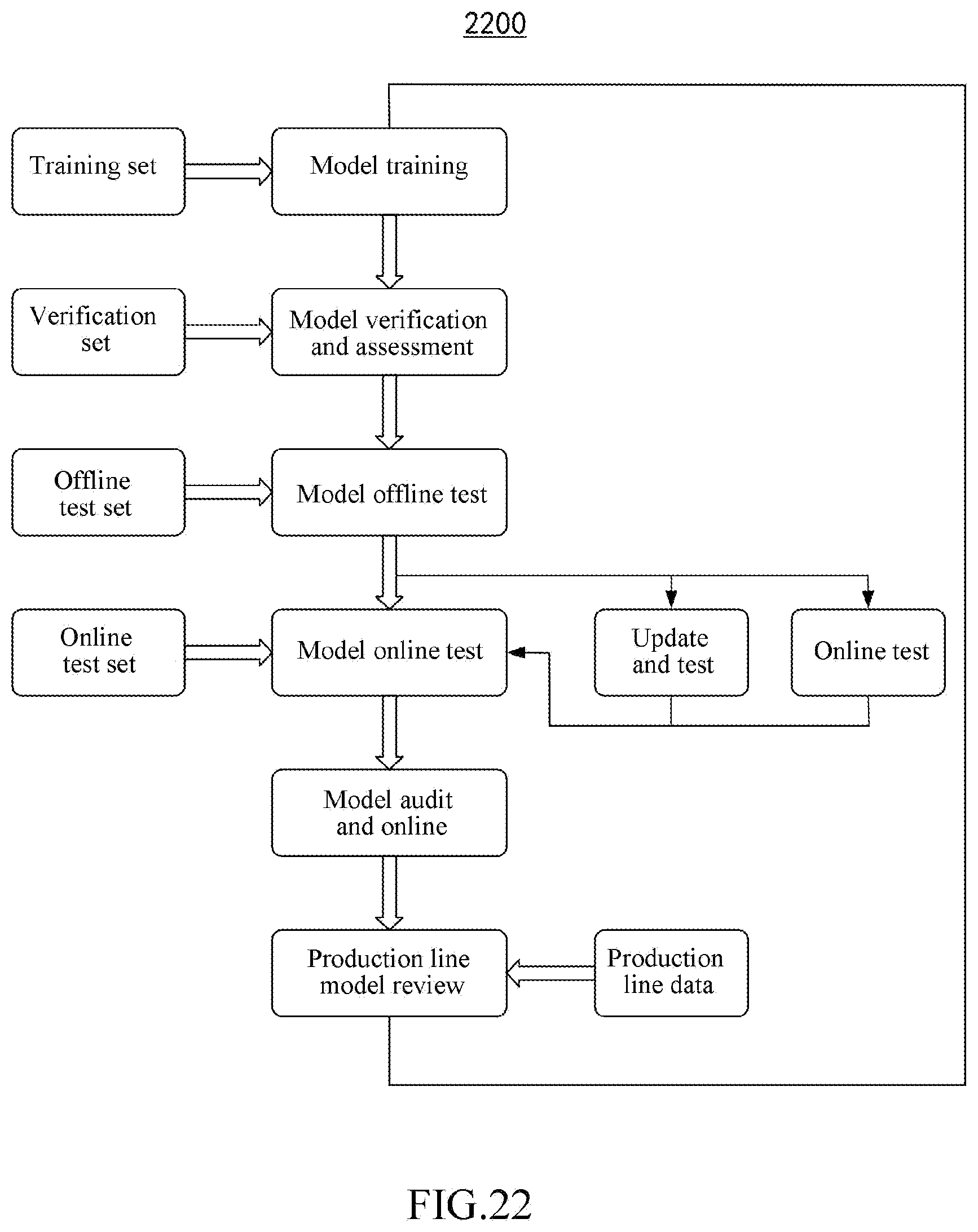 Patent US12602910 Figure 16 – Method for detecting defect and method for training model