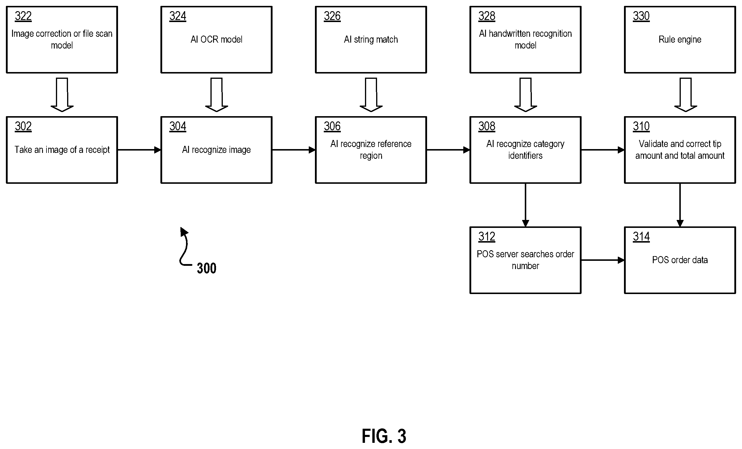 Patent US12602911 Figure 3 – Systems and methods for handwriting recognition using optical character recognition