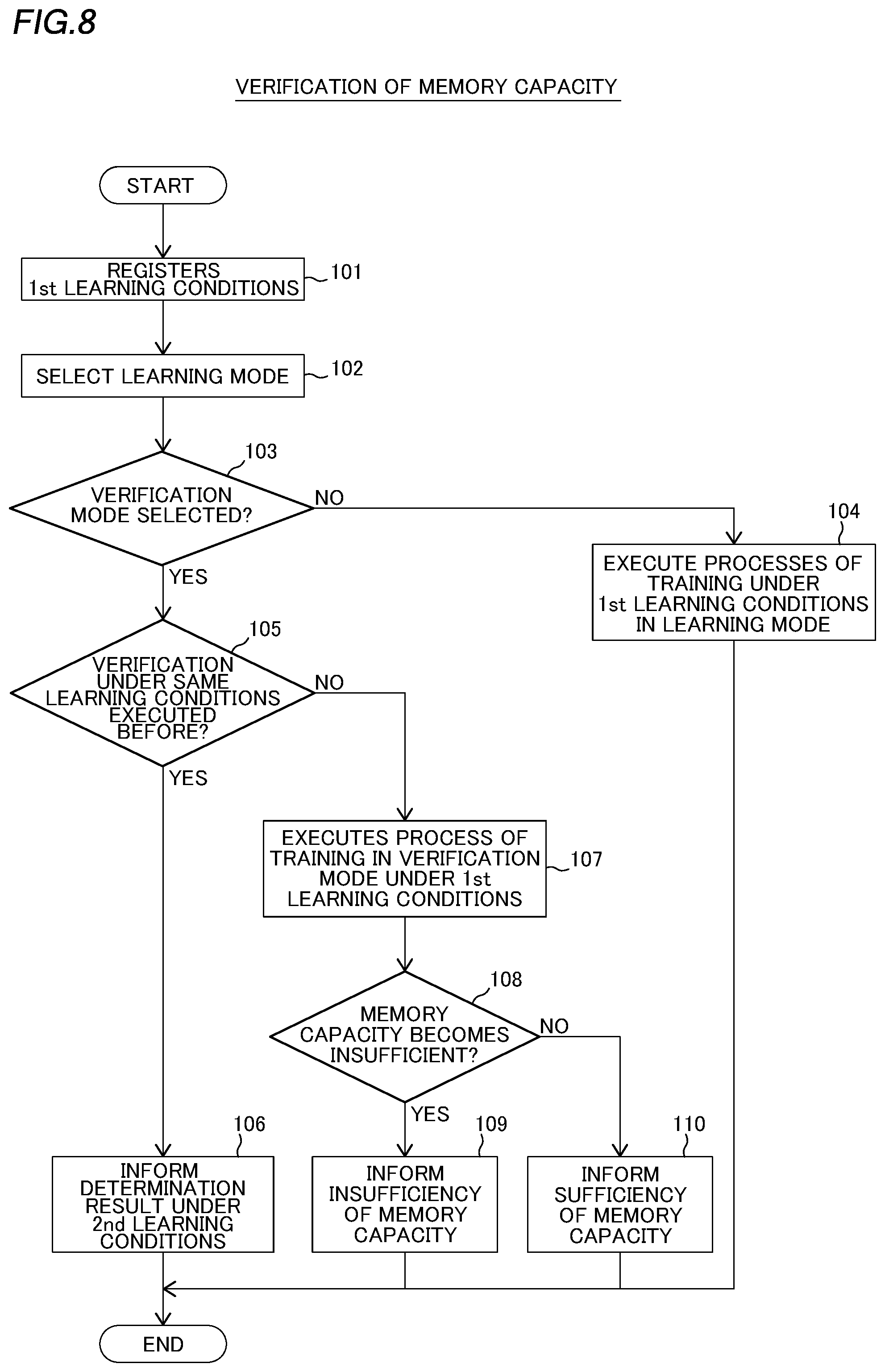 Patent US12602912 Figure 5 – Memory capacity determination system in learning of cell images and memory capacity determination method in learning of cell images