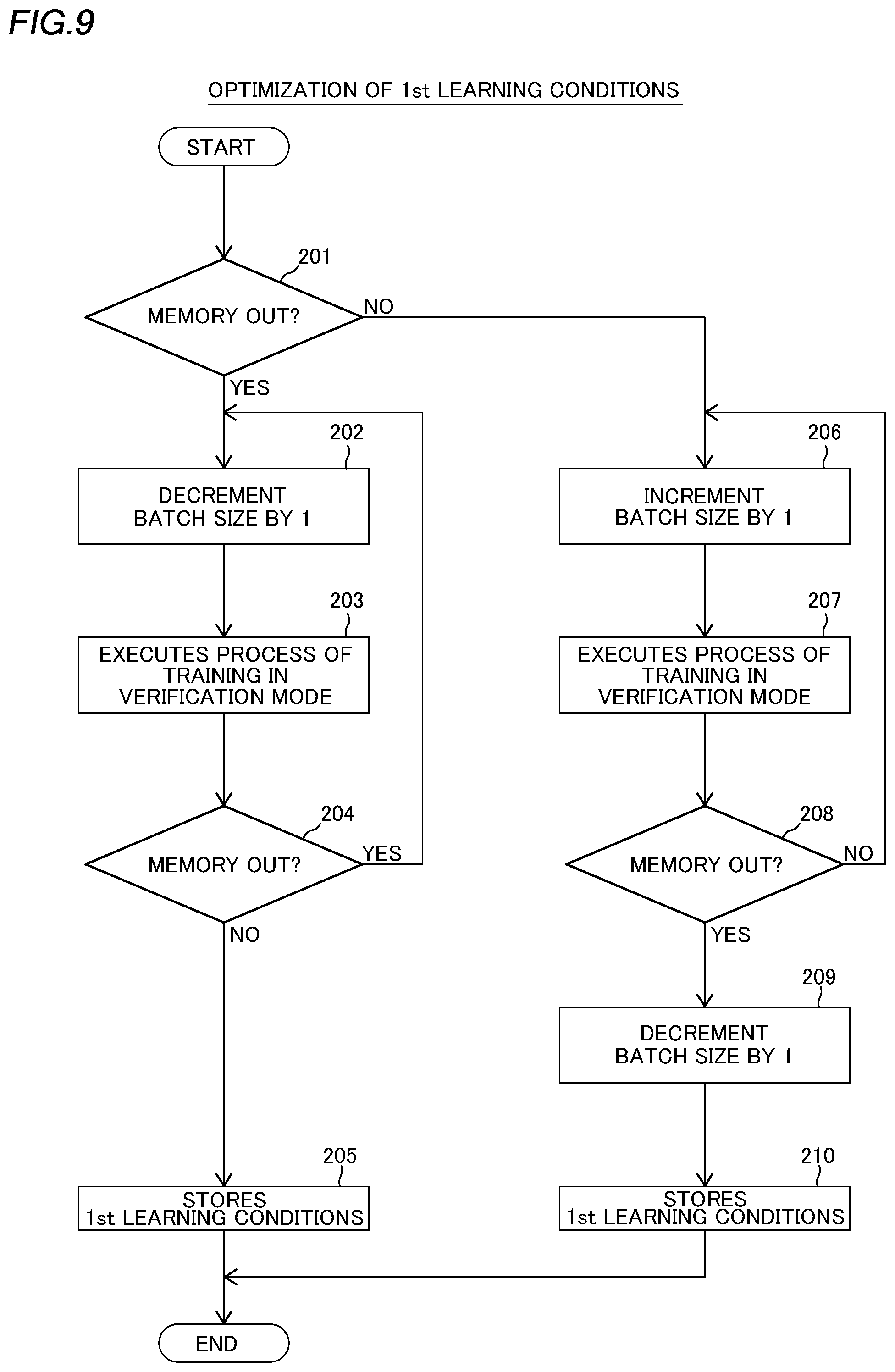Patent US12602912 Figure 6 – Memory capacity determination system in learning of cell images and memory capacity determination method in learning of cell images
