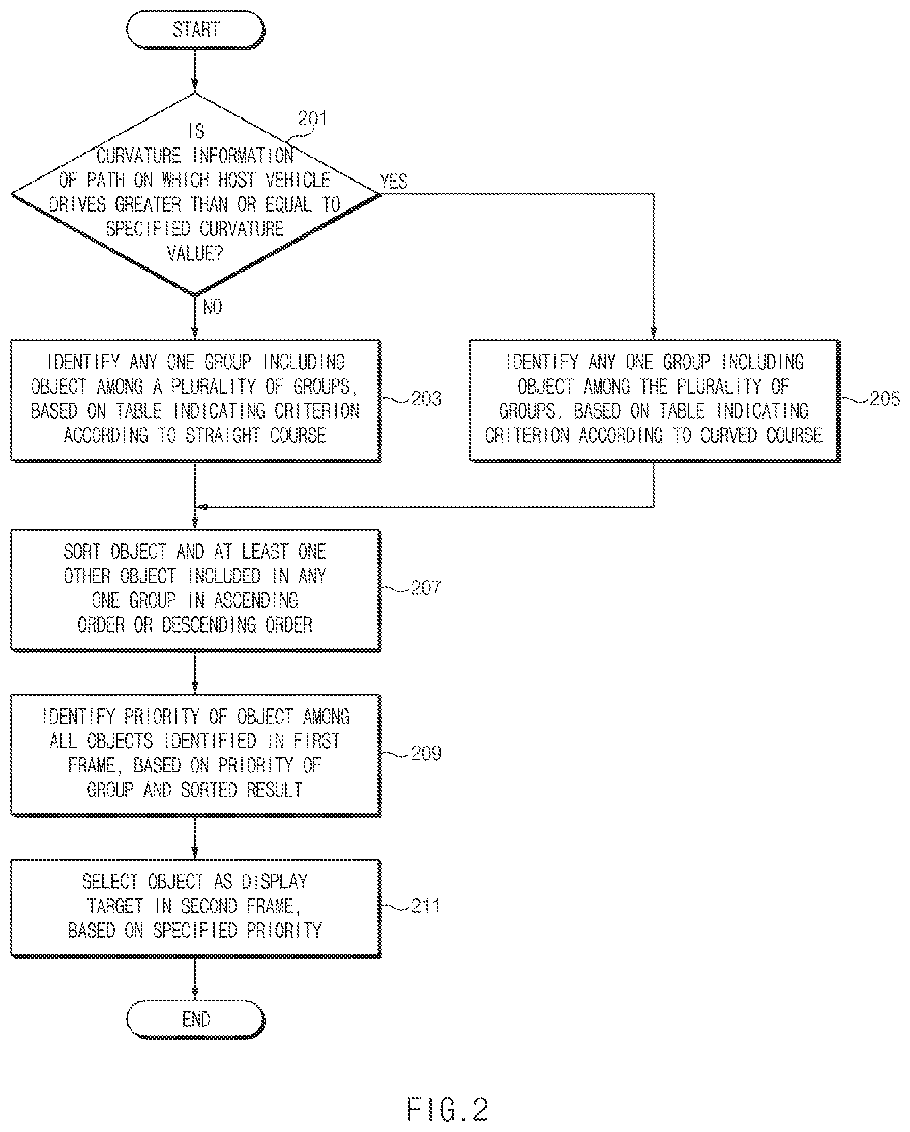 Patent US12602913 Figure 2 – Apparatus for identyfing object priority for autonomous driving control of vehicle