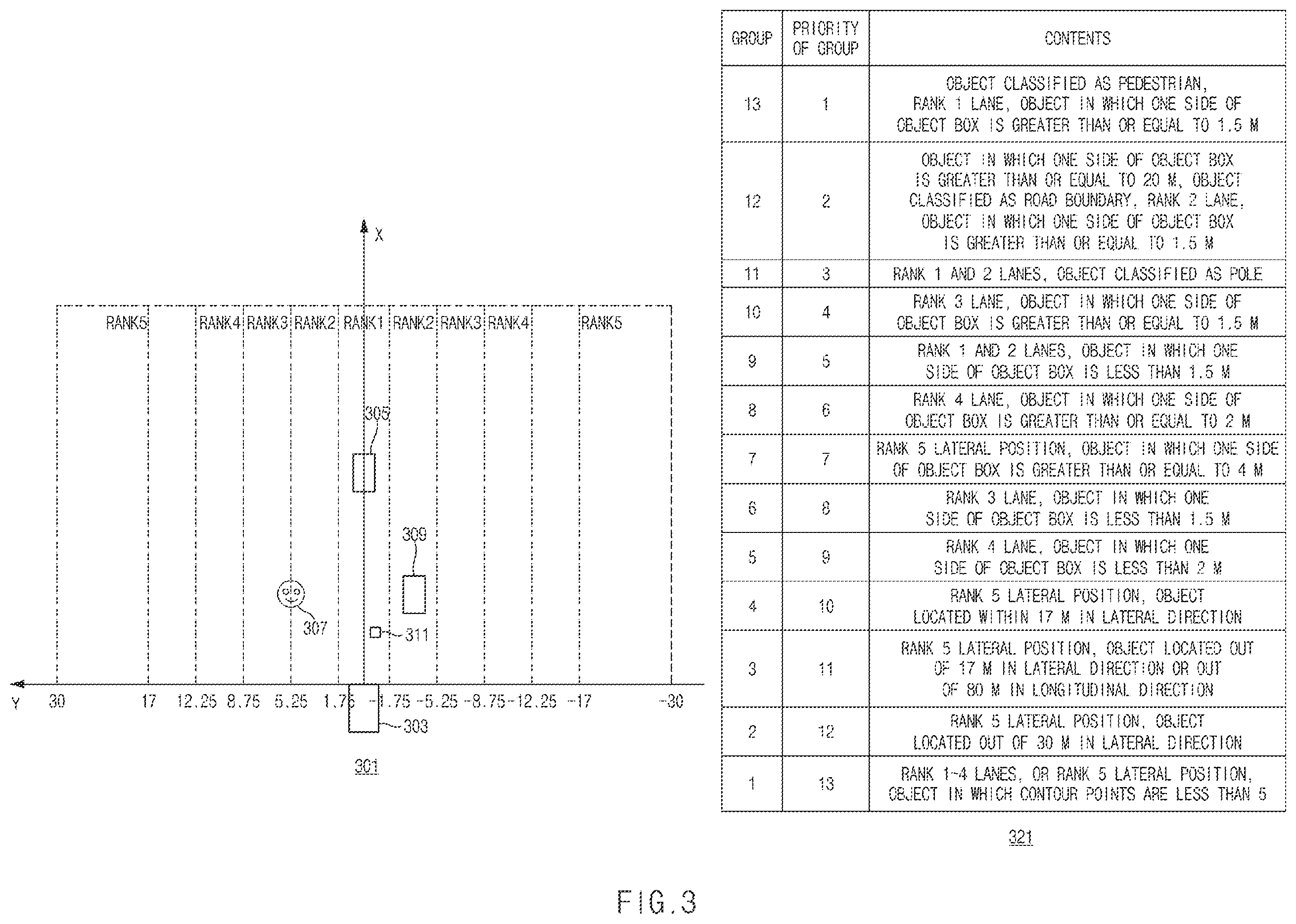 Patent US12602913 Figure 3 – Apparatus for identyfing object priority for autonomous driving control of vehicle