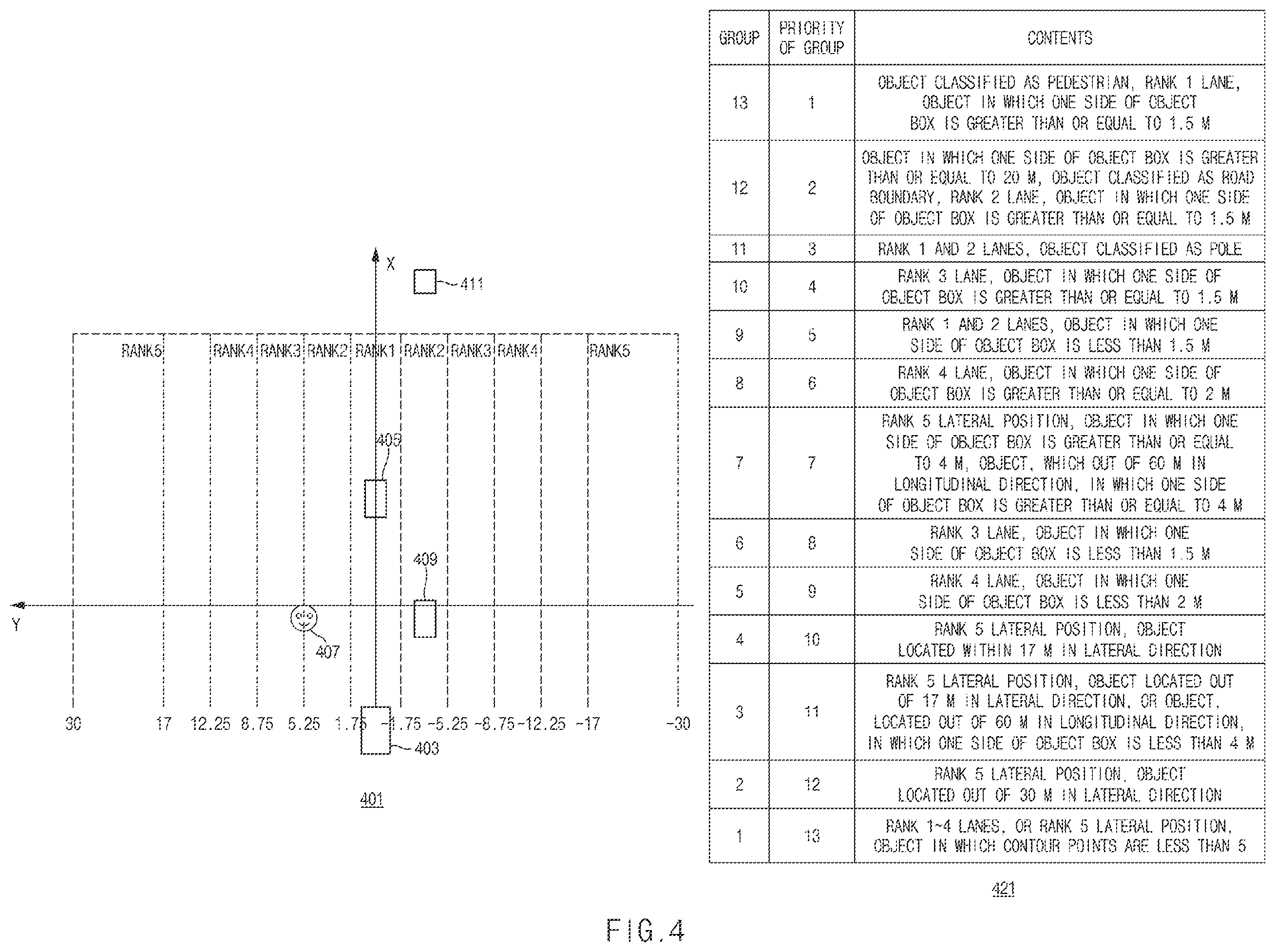 Patent US12602913 Figure 4 – Apparatus for identyfing object priority for autonomous driving control of vehicle