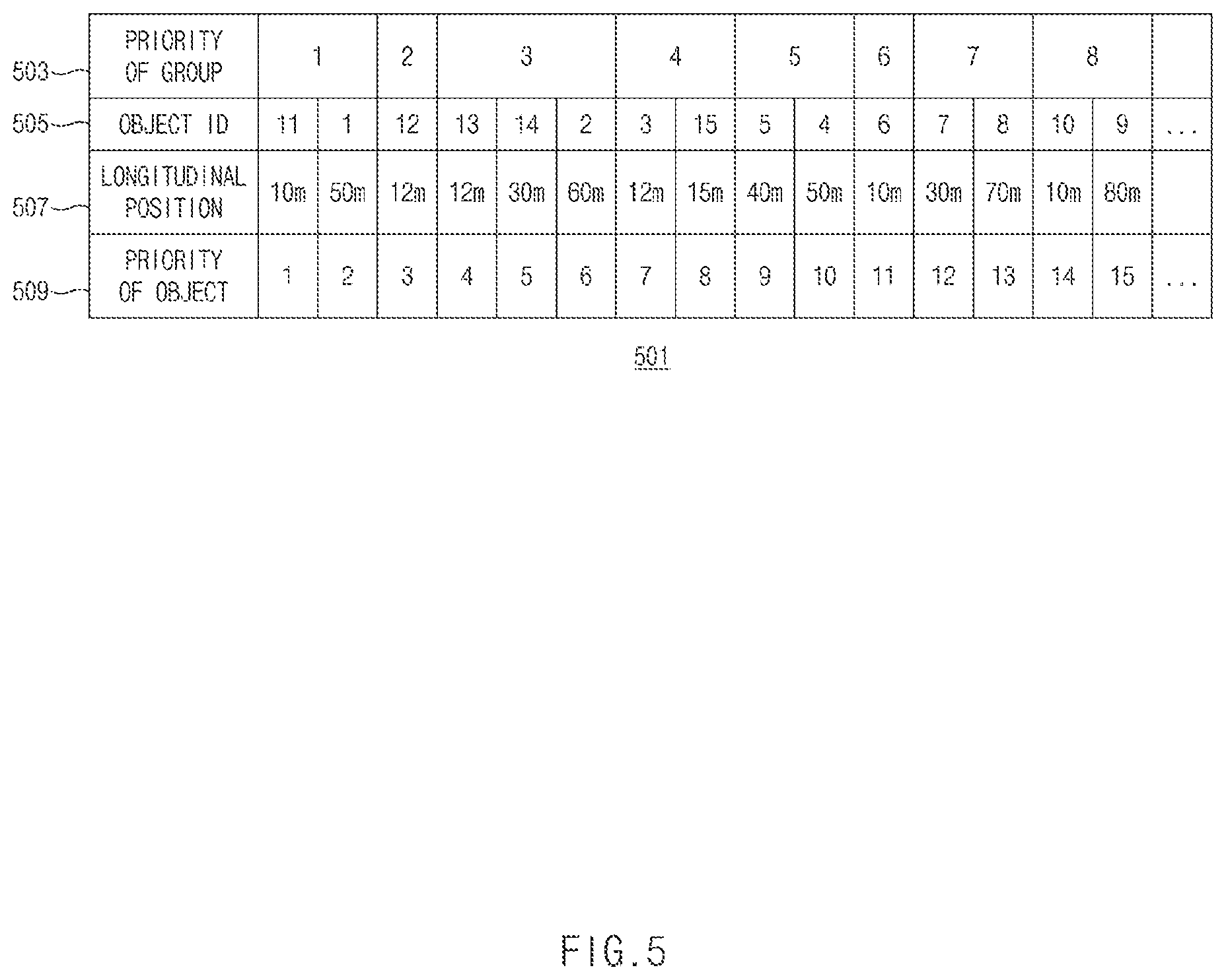 Patent US12602913 Figure 5 – Apparatus for identyfing object priority for autonomous driving control of vehicle
