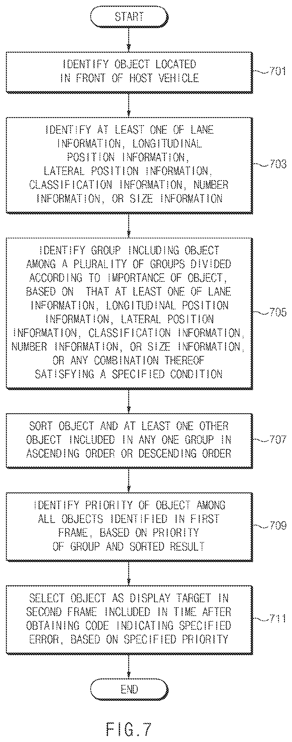 Patent US12602913 Figure 7 – Apparatus for identyfing object priority for autonomous driving control of vehicle