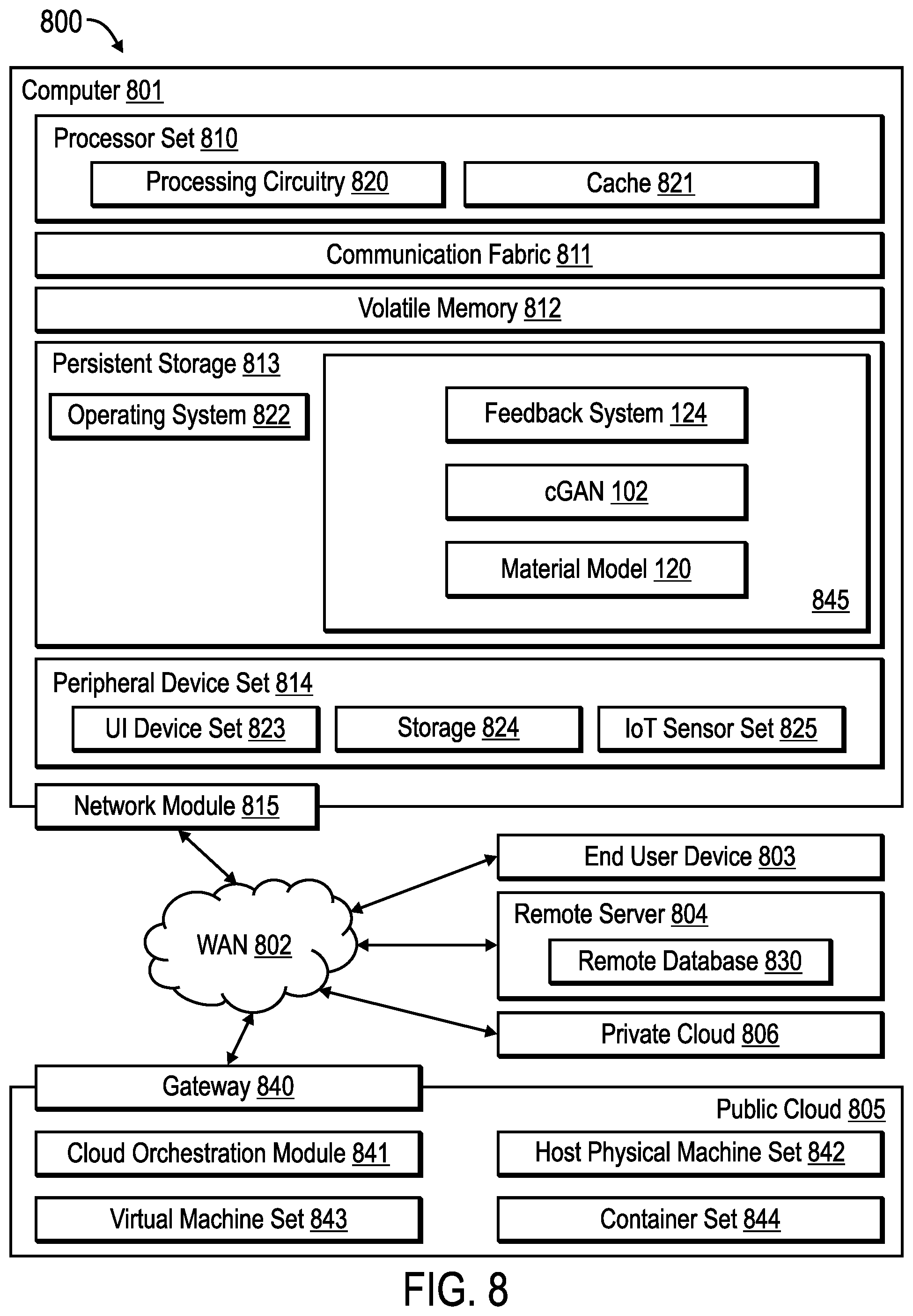 Patent US12602914 Figure 7 – Providing user guidance to use and train a generative adversarial network