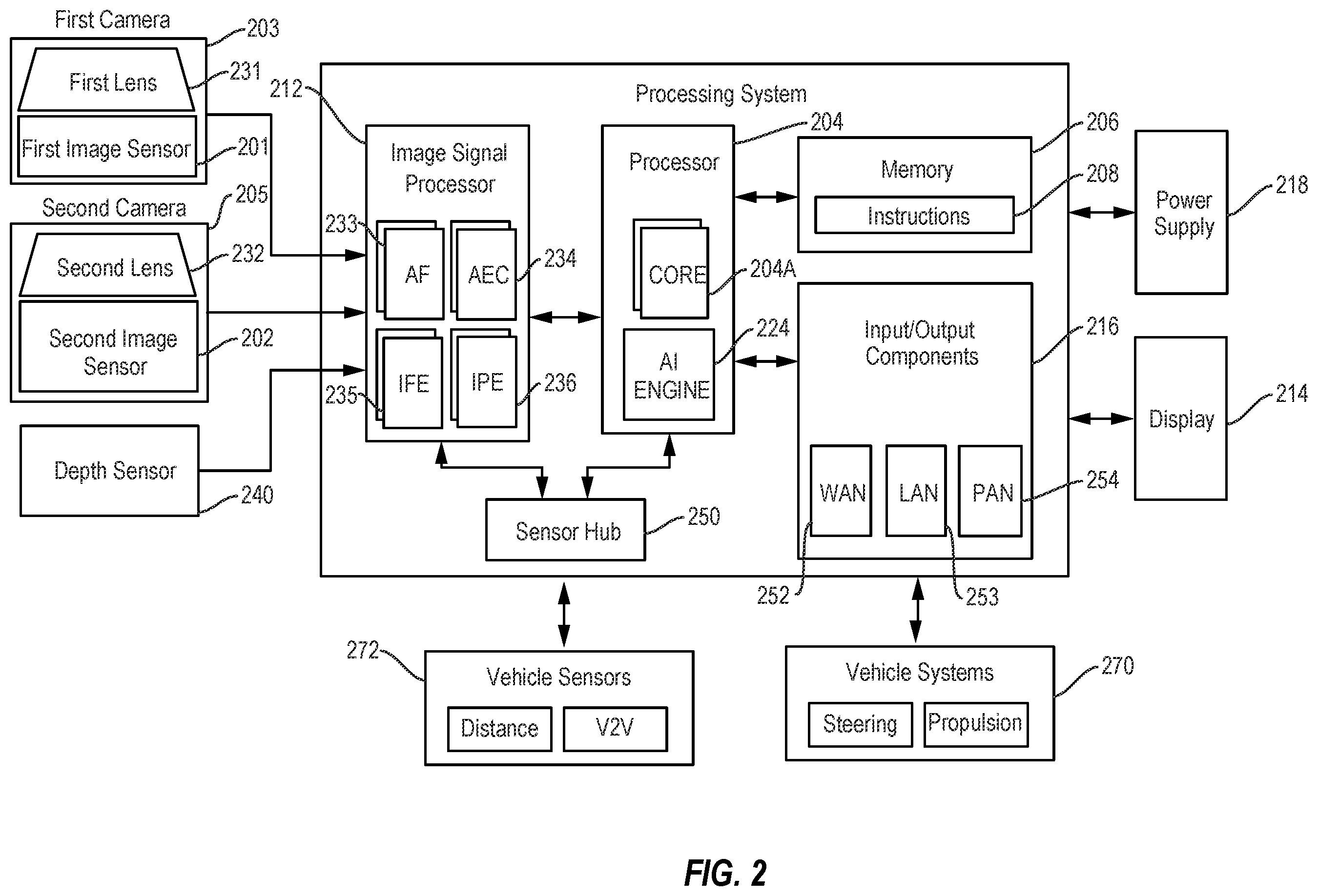 Patent US12602915 Figure 2 – Feature fusion for near field and far field images for vehicle applications