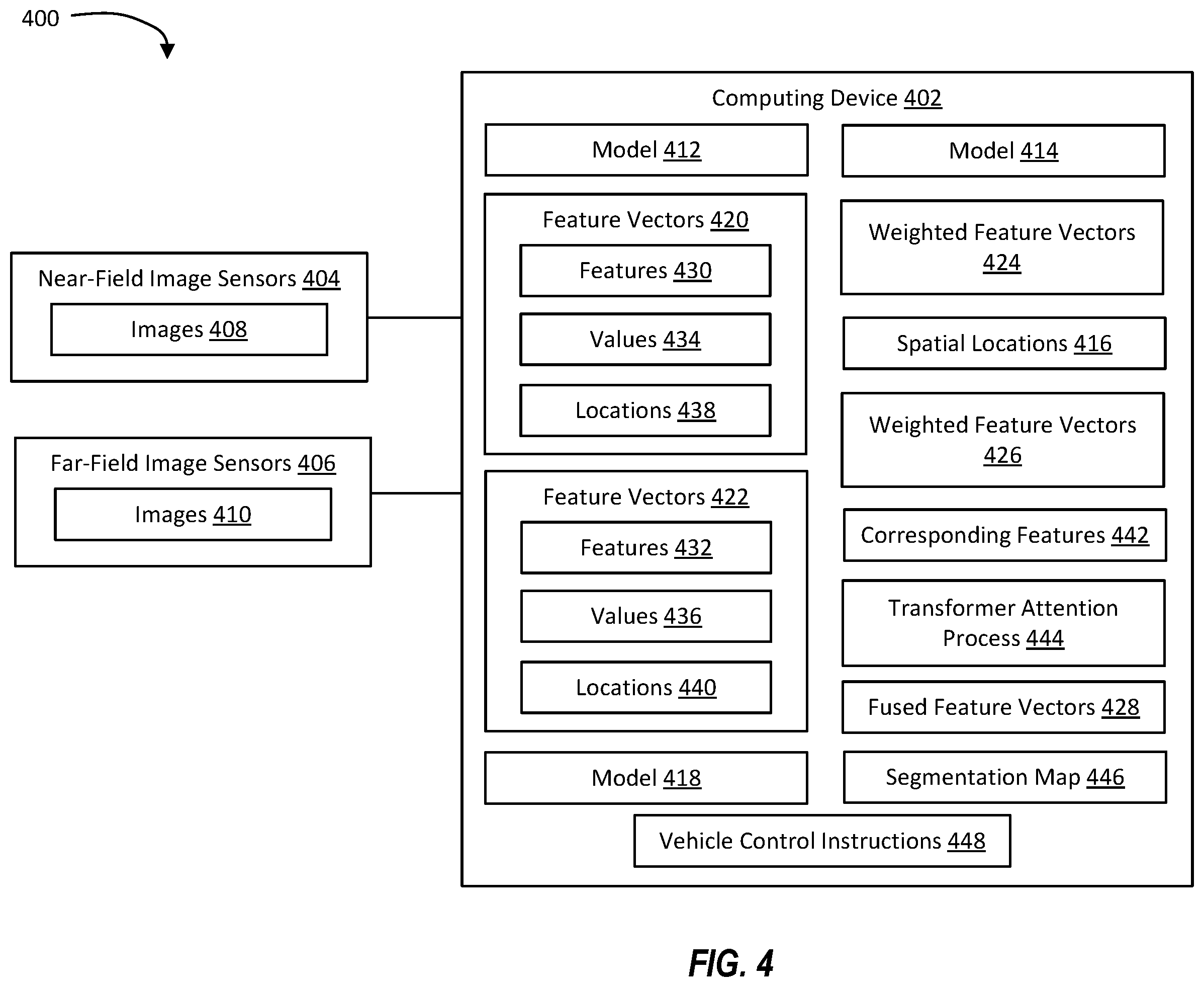Patent US12602915 Figure 4 – Feature fusion for near field and far field images for vehicle applications