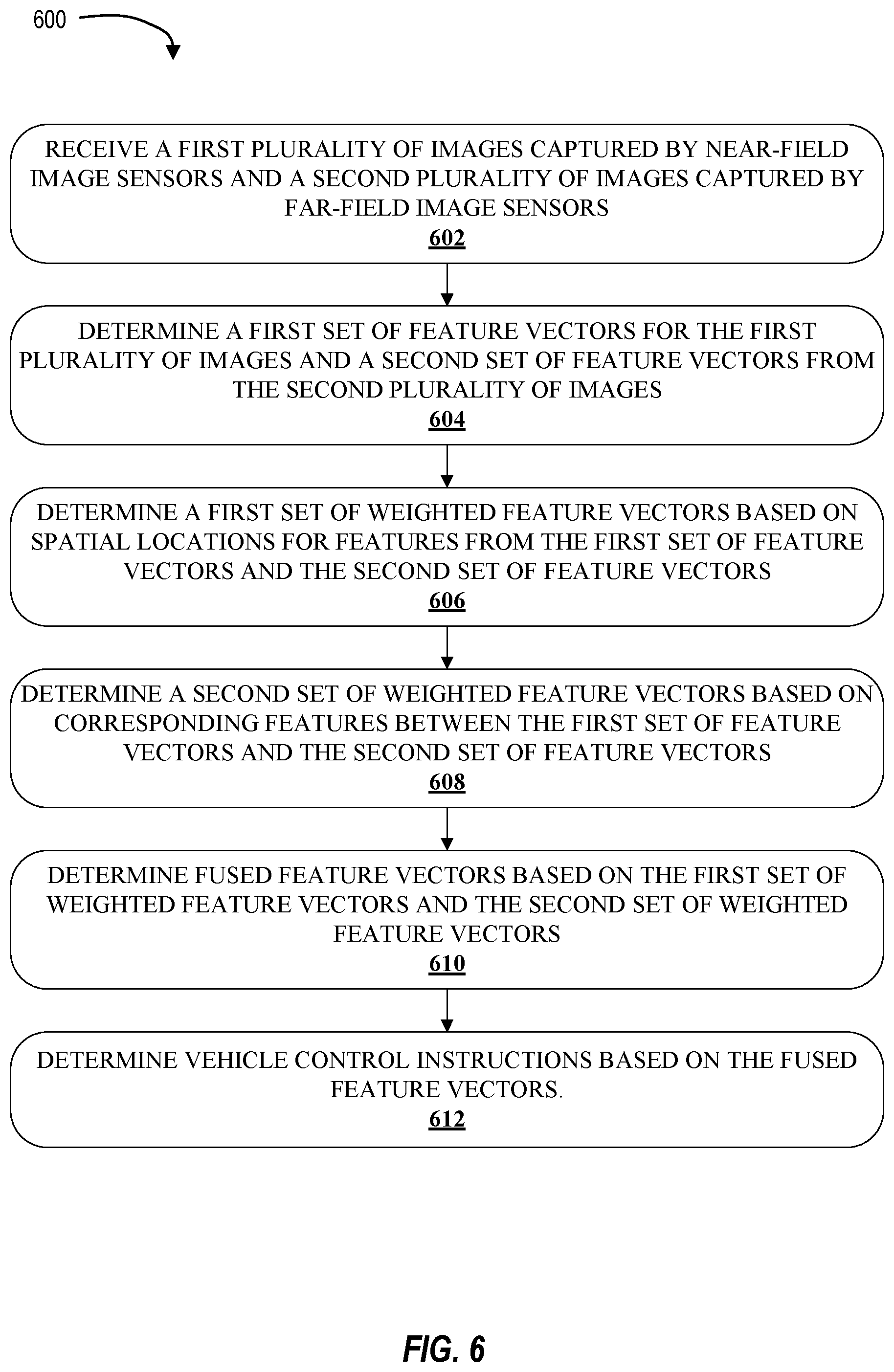 Patent US12602915 Figure 6 – Feature fusion for near field and far field images for vehicle applications