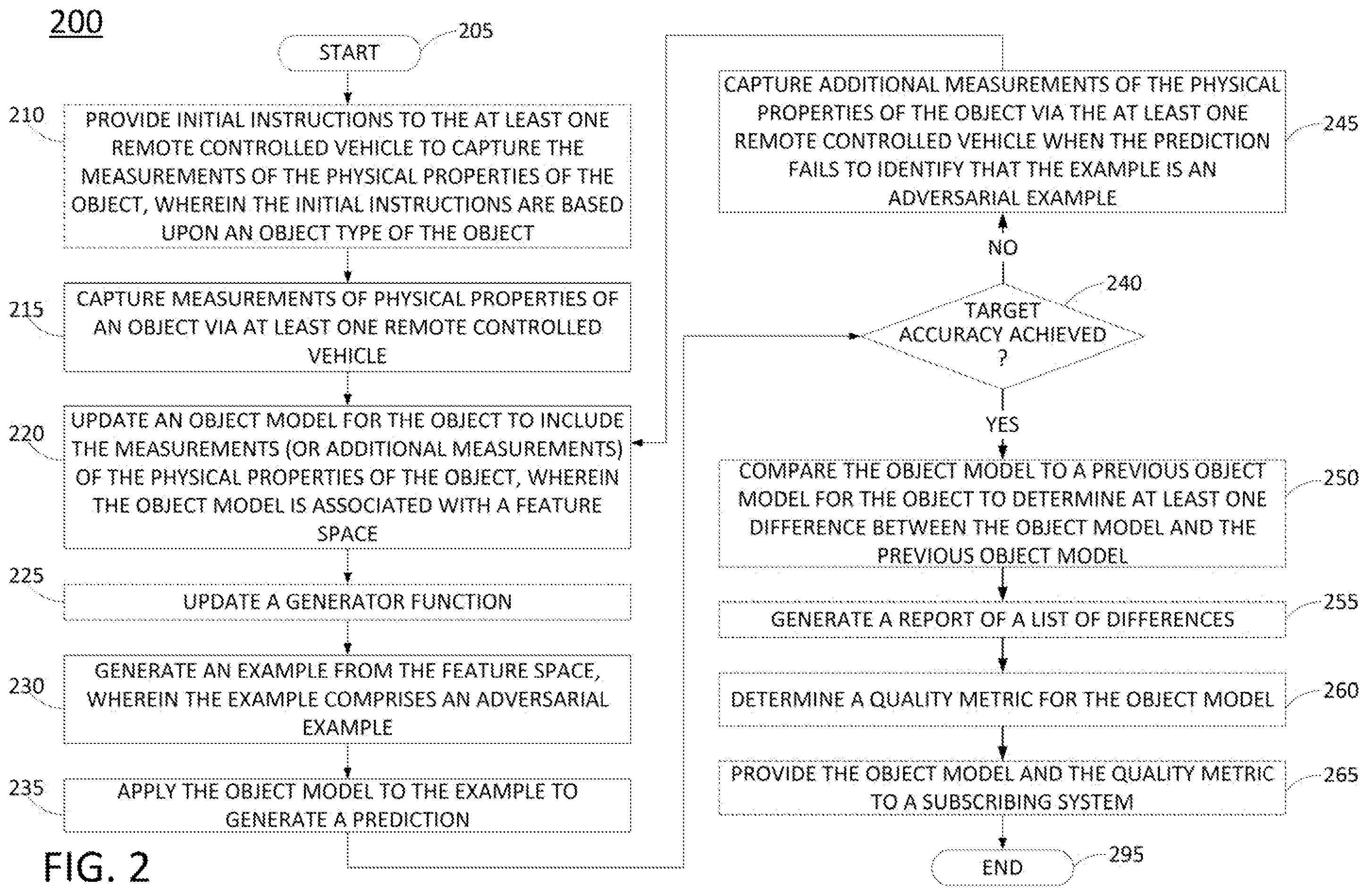 Patent US12602916 Figure 2 – Object modeling with adversarial learning