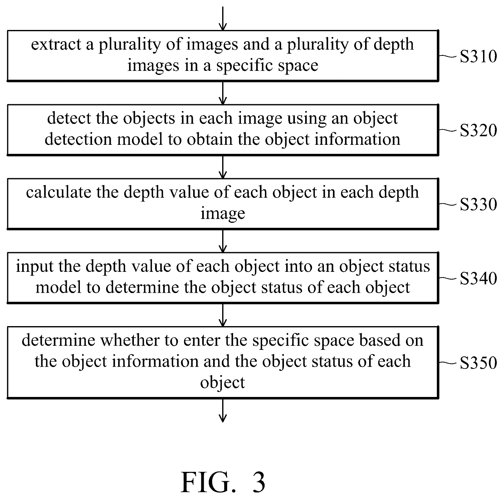 Patent US12602917 Figure 3 – Object detection device and method