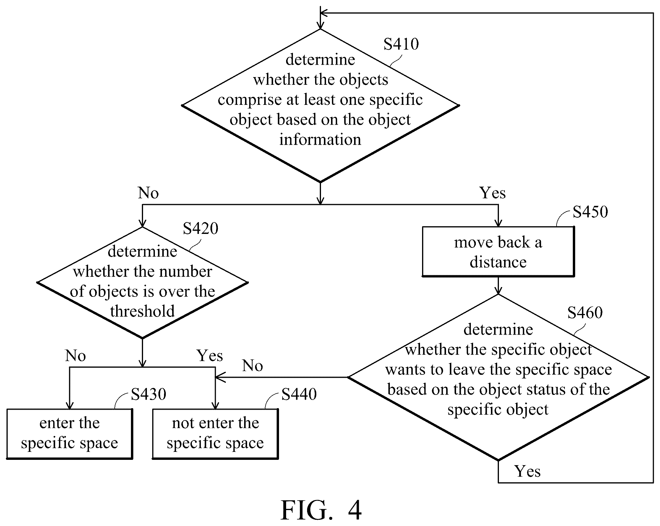Patent US12602917 Figure 4 – Object detection device and method