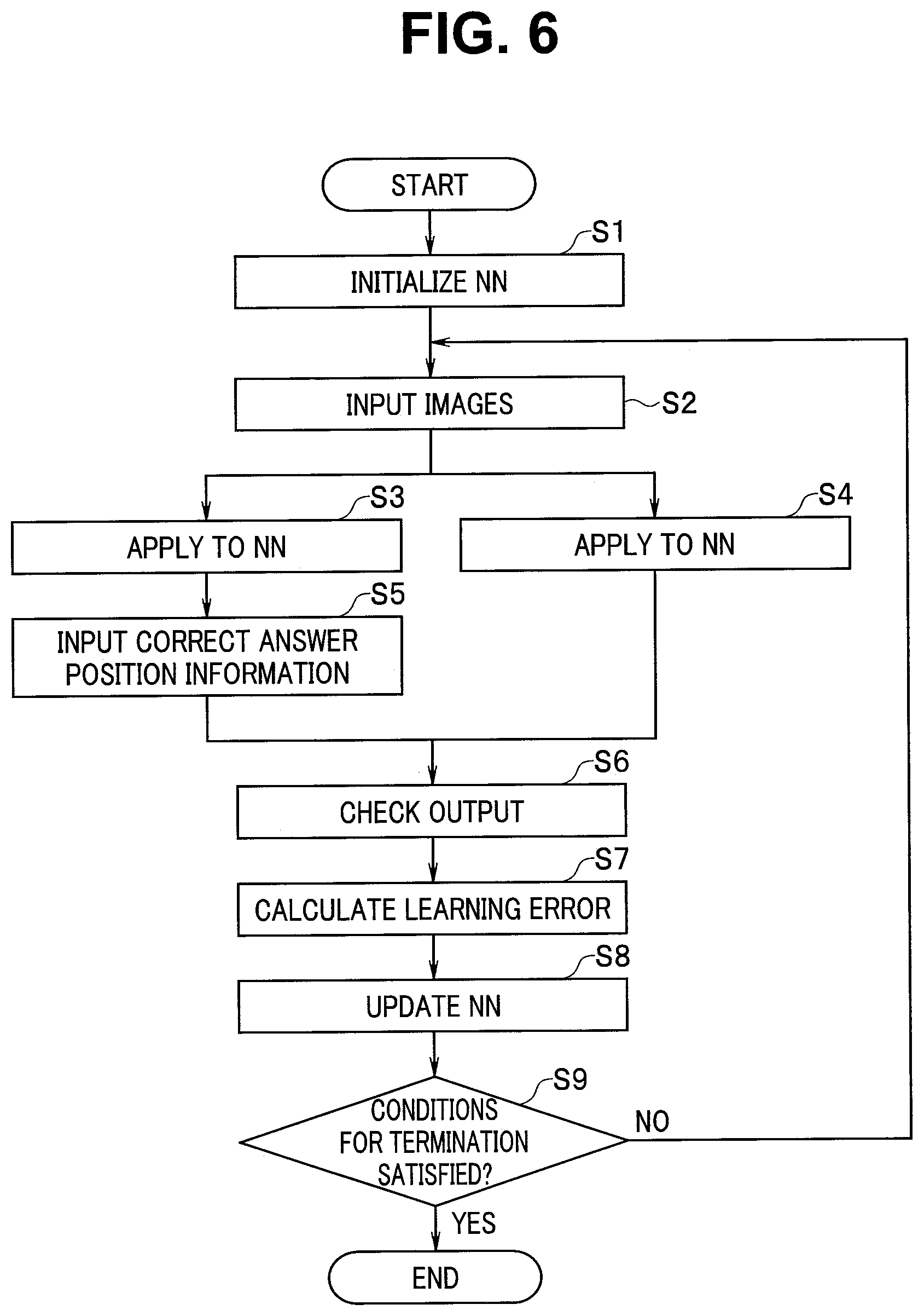 Patent US12602918 Figure 6 – Learning data generating apparatus, learning data generating method, and non-transitory recording medium having learning data generating program recorded thereon