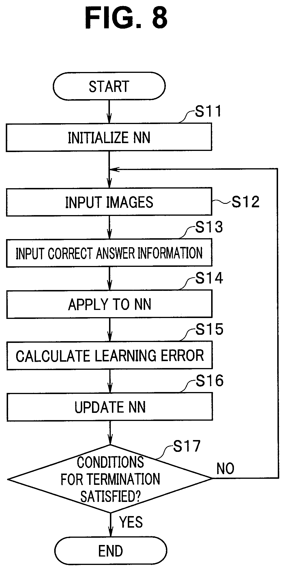 Patent US12602918 Figure 8 – Learning data generating apparatus, learning data generating method, and non-transitory recording medium having learning data generating program recorded thereon