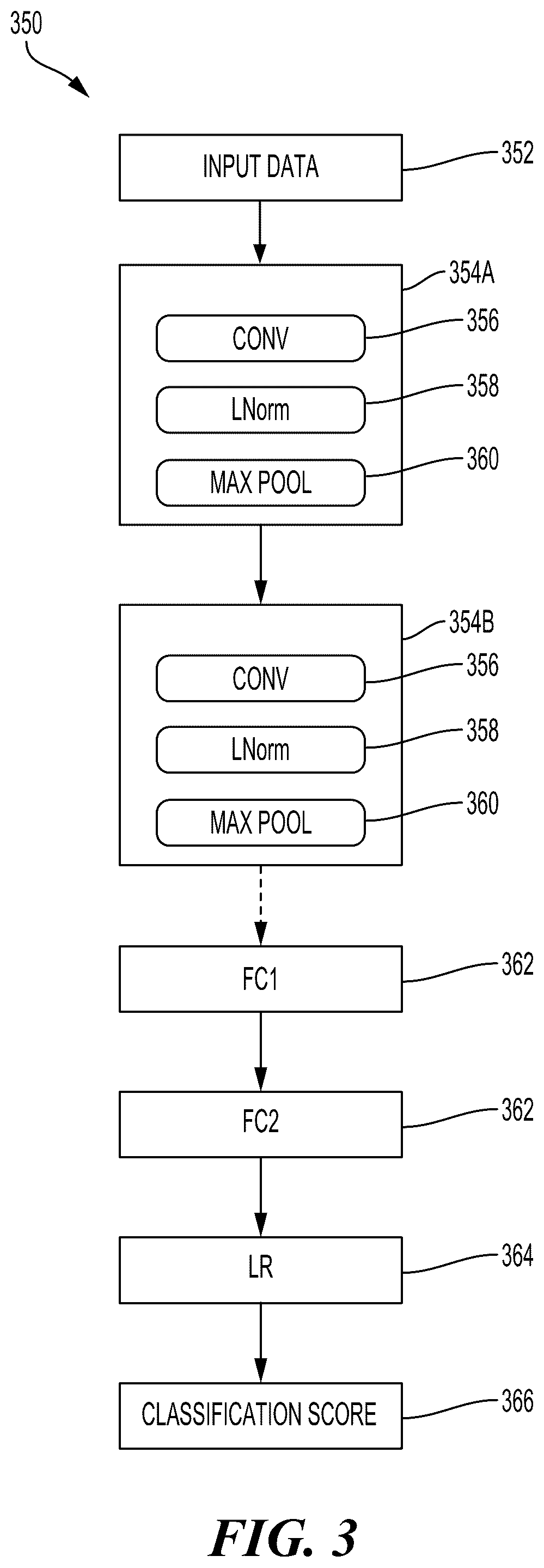 Patent US12602919 Figure 4 – Generative data augmentation with task loss guided fine-tuning