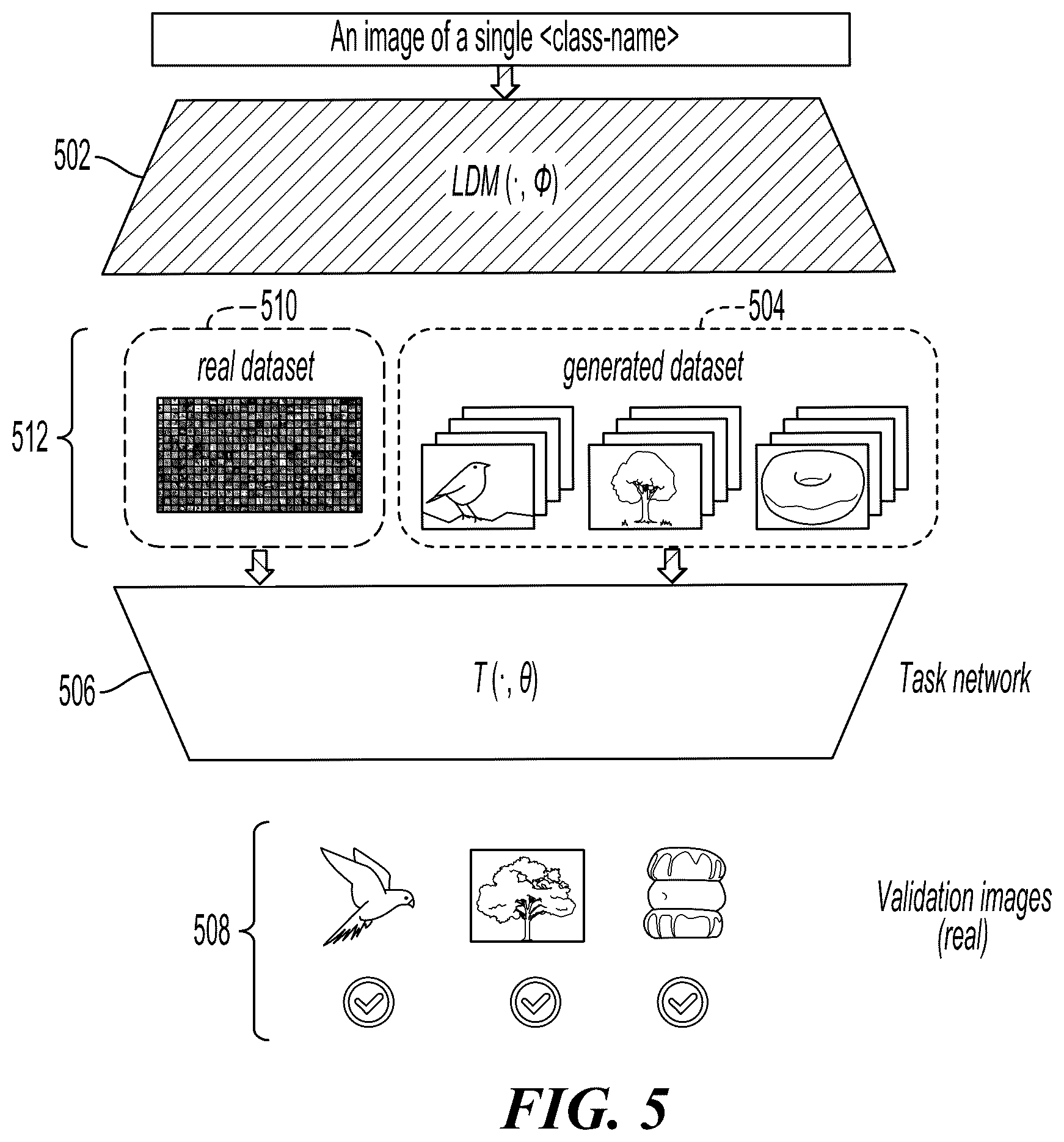 Patent US12602919 Figure 6 – Generative data augmentation with task loss guided fine-tuning