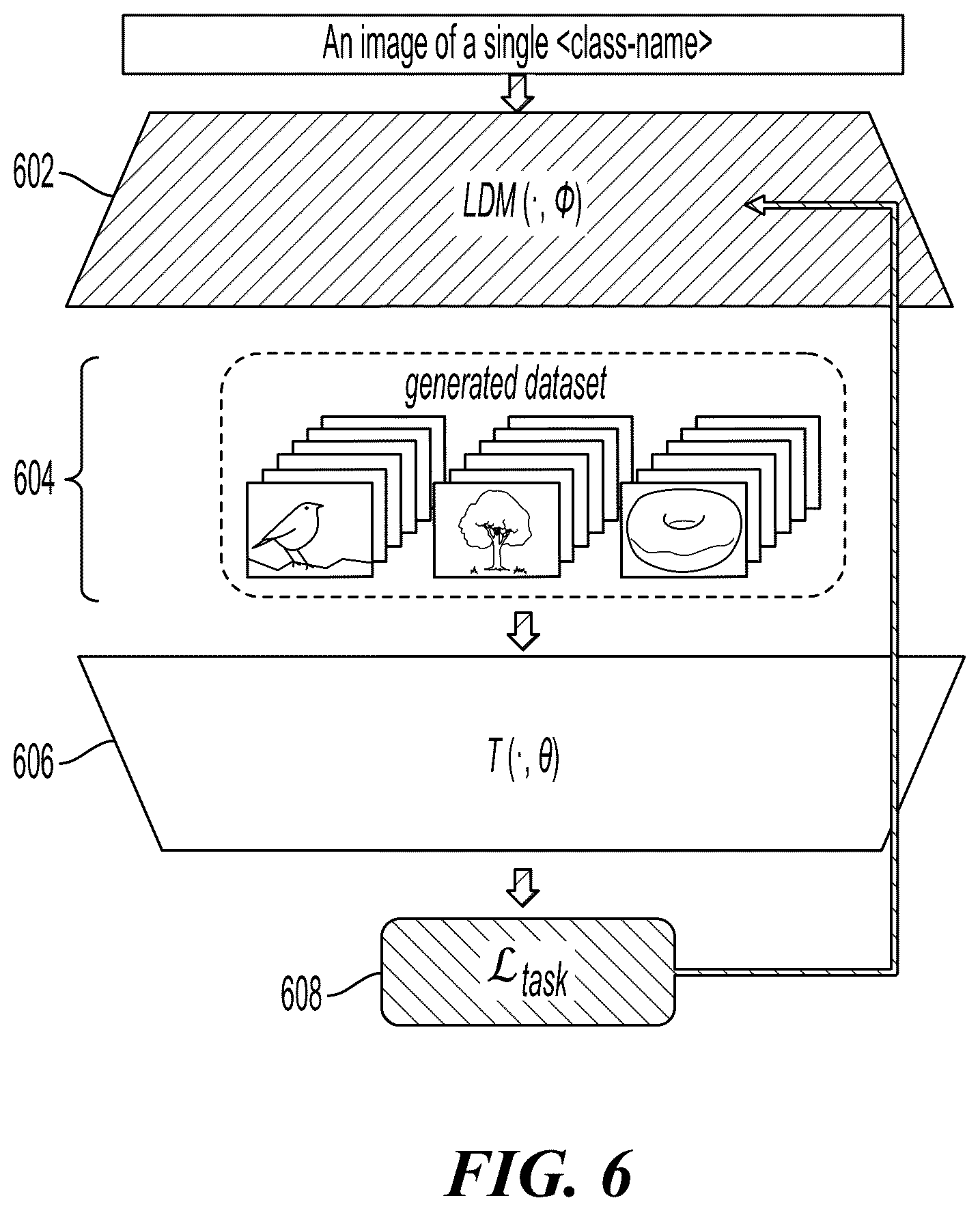 Patent US12602919 Figure 7 – Generative data augmentation with task loss guided fine-tuning