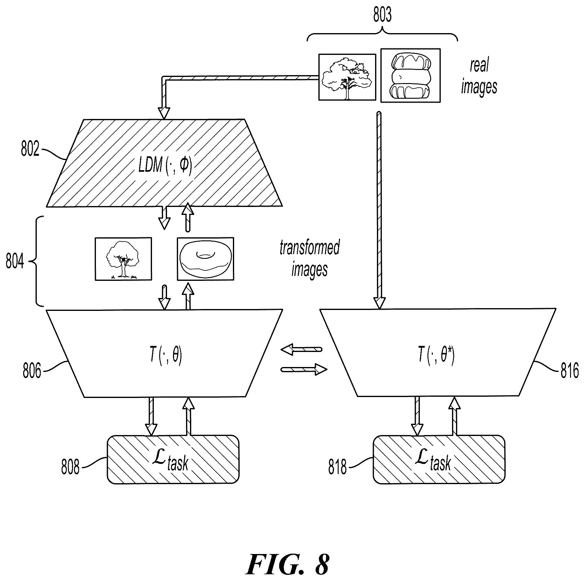 Patent US12602919 Figure 9 – Generative data augmentation with task loss guided fine-tuning