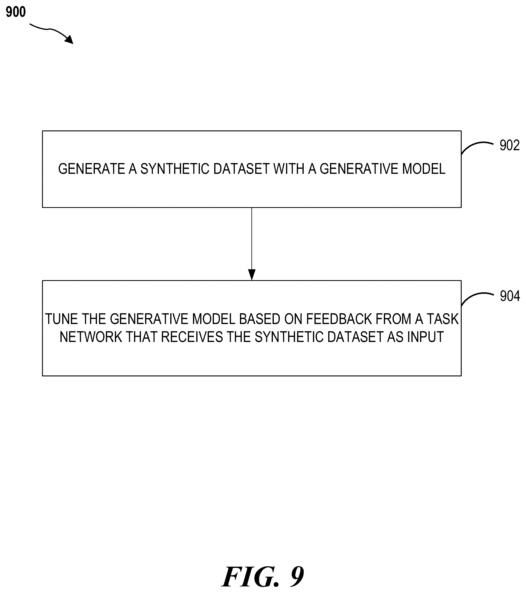 Patent US12602919 Figure 10 – Generative data augmentation with task loss guided fine-tuning